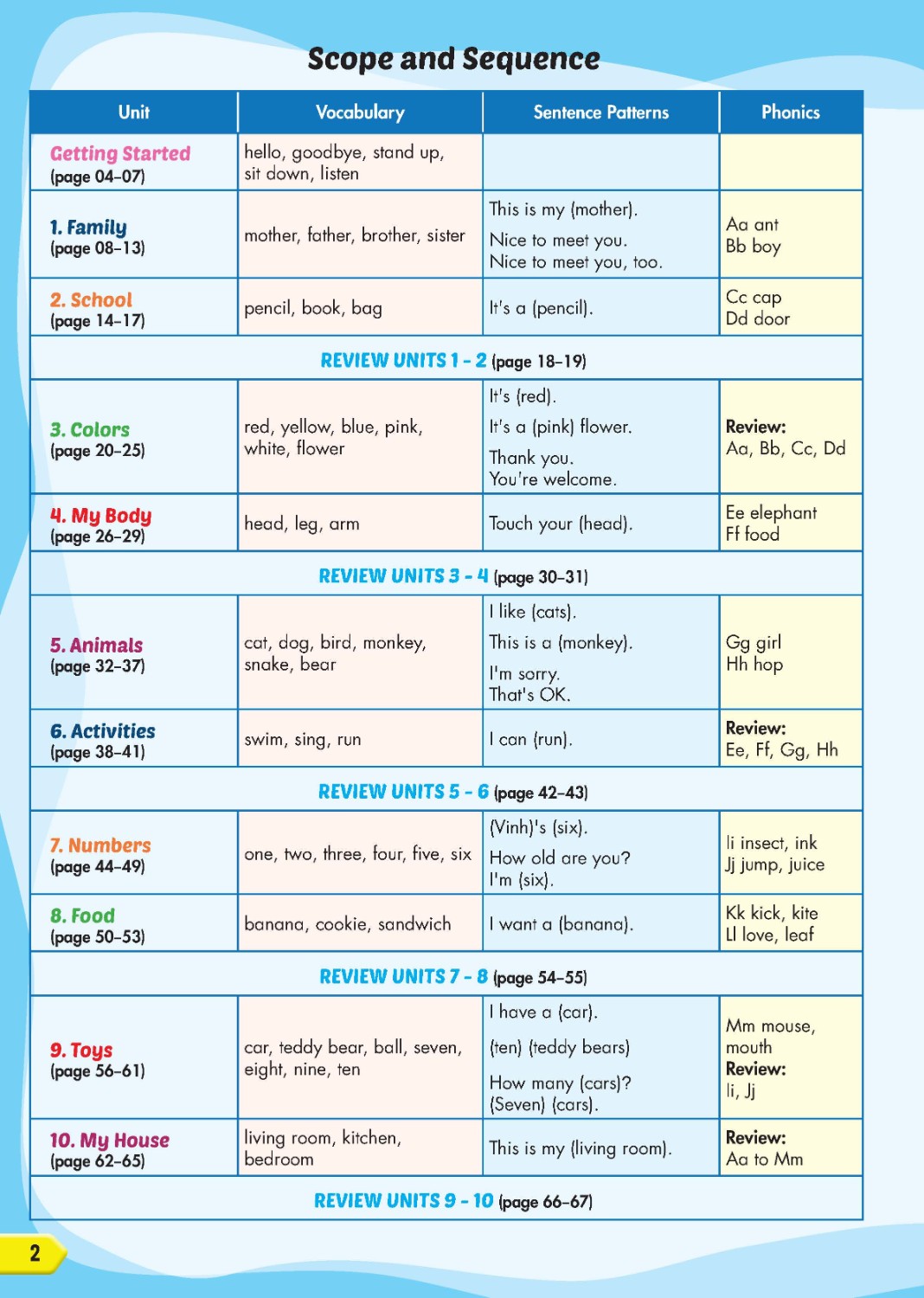 i-Learn Smart Start Textbook