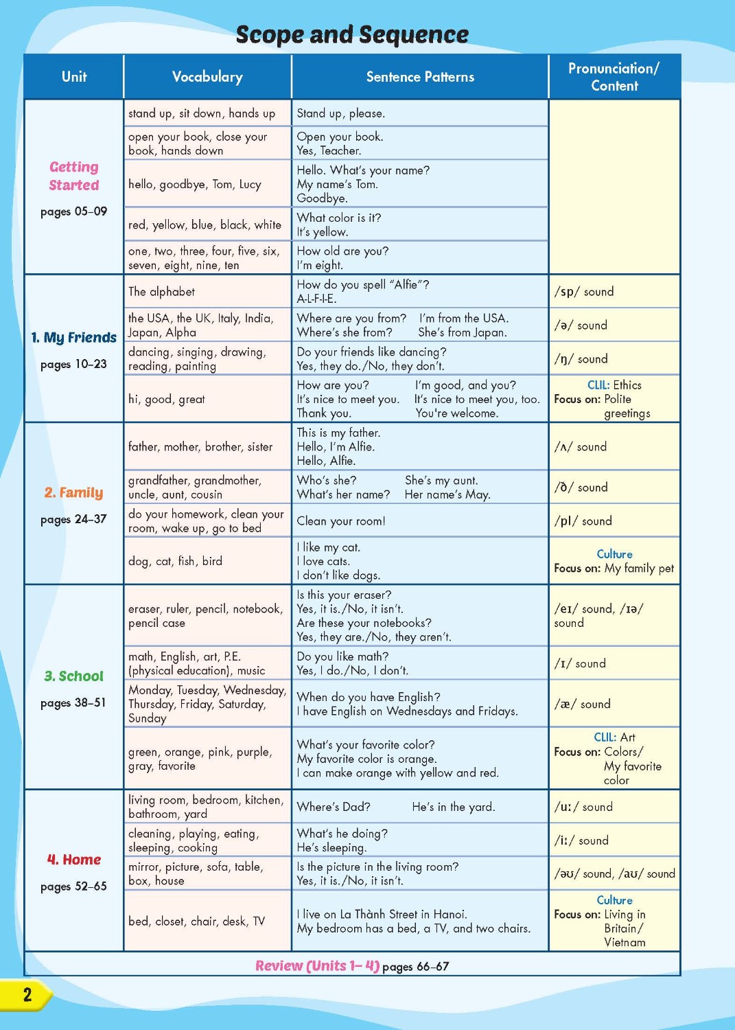 i-Learn Smart Start Textbook