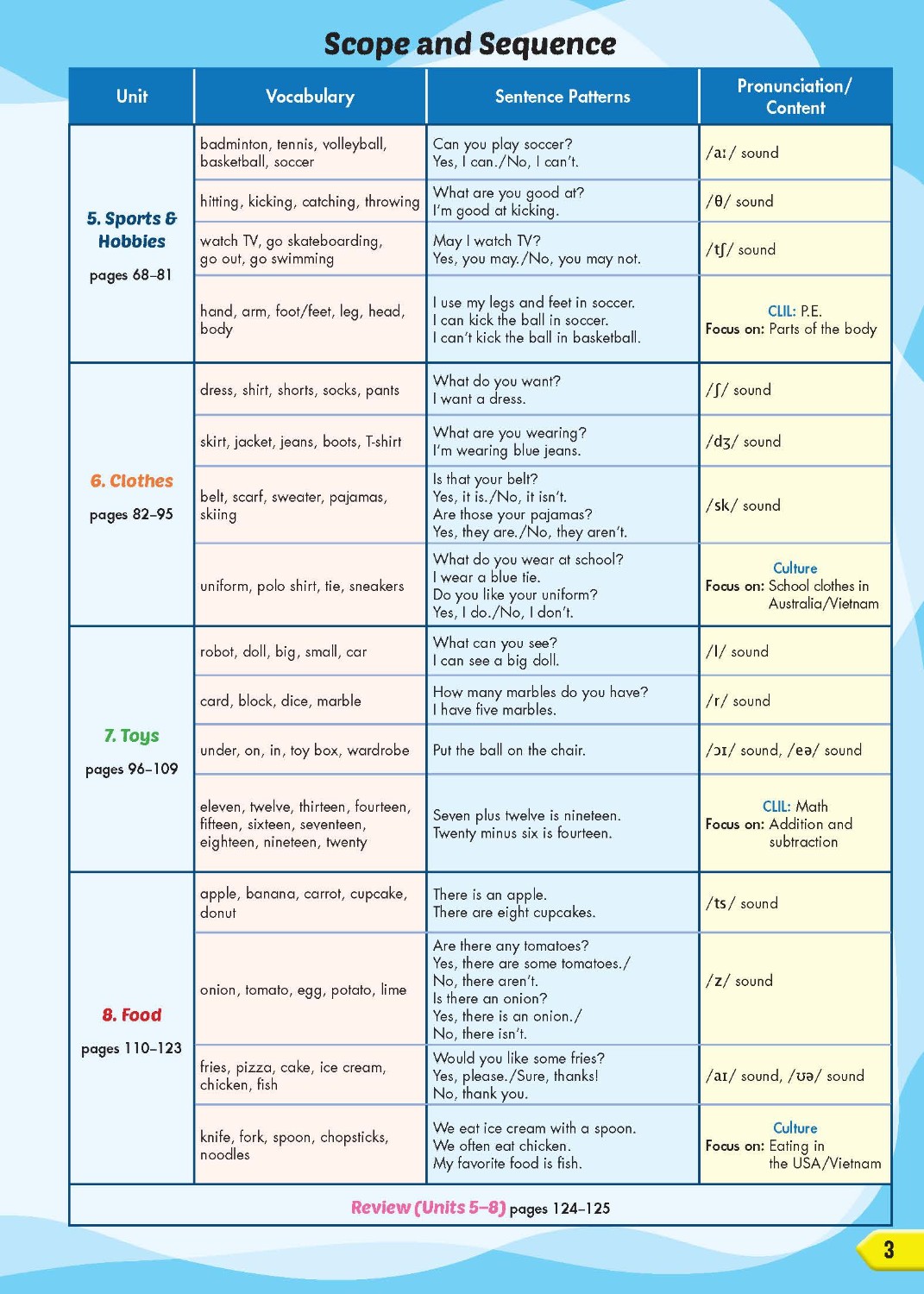 i-Learn Smart Start Textbook