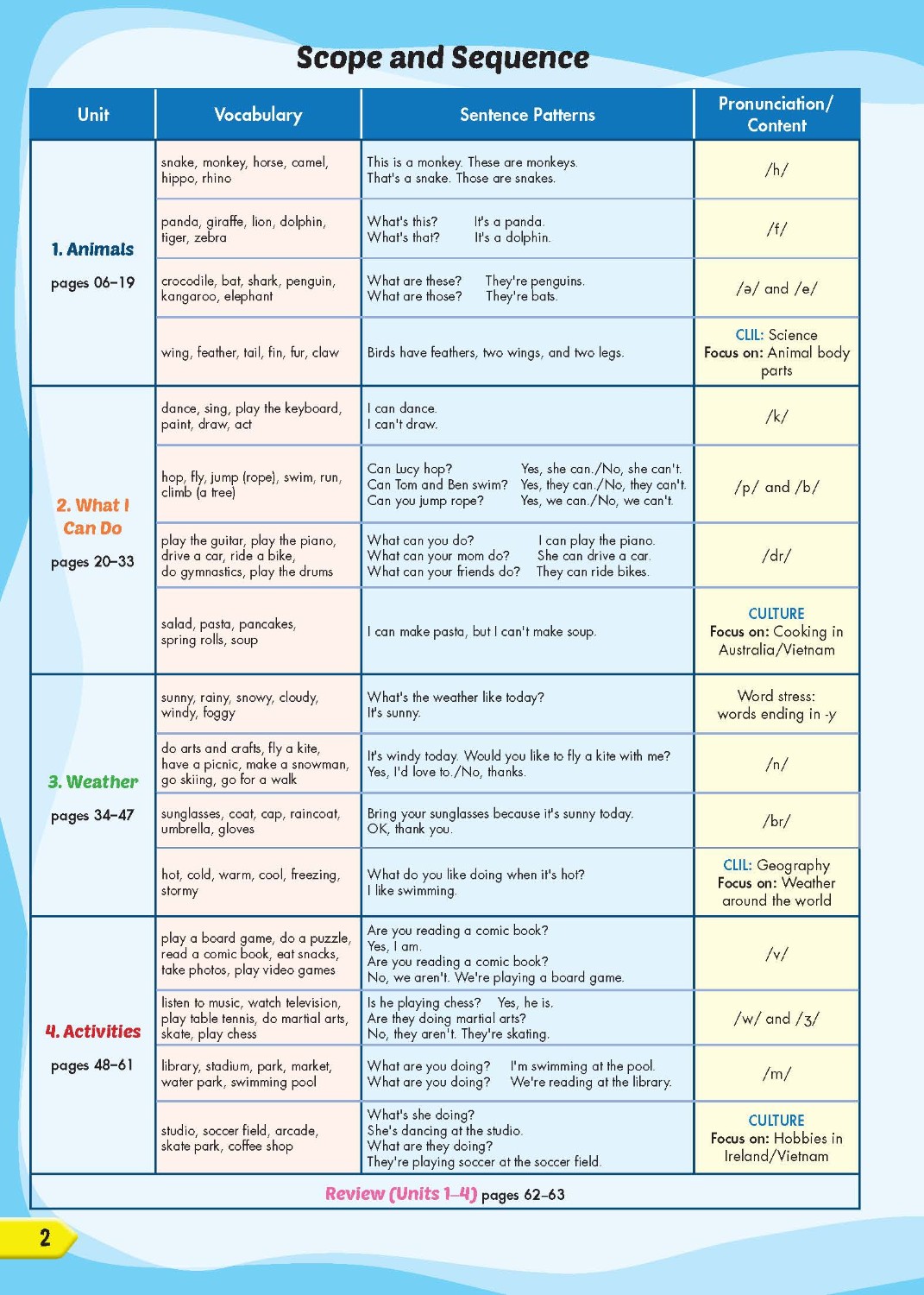 i-Learn Smart Start Textbook