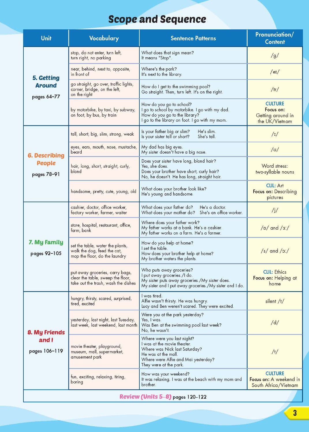 i-Learn Smart Start Textbook