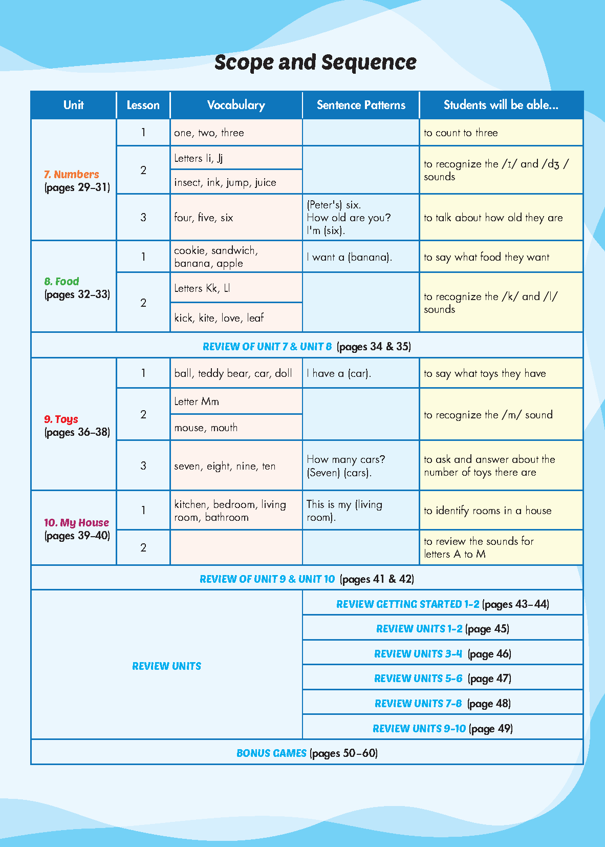 i-Learn Listening & Speaking