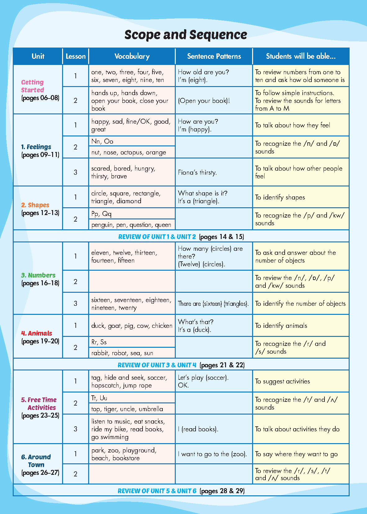 i-Learn Listening & Speaking