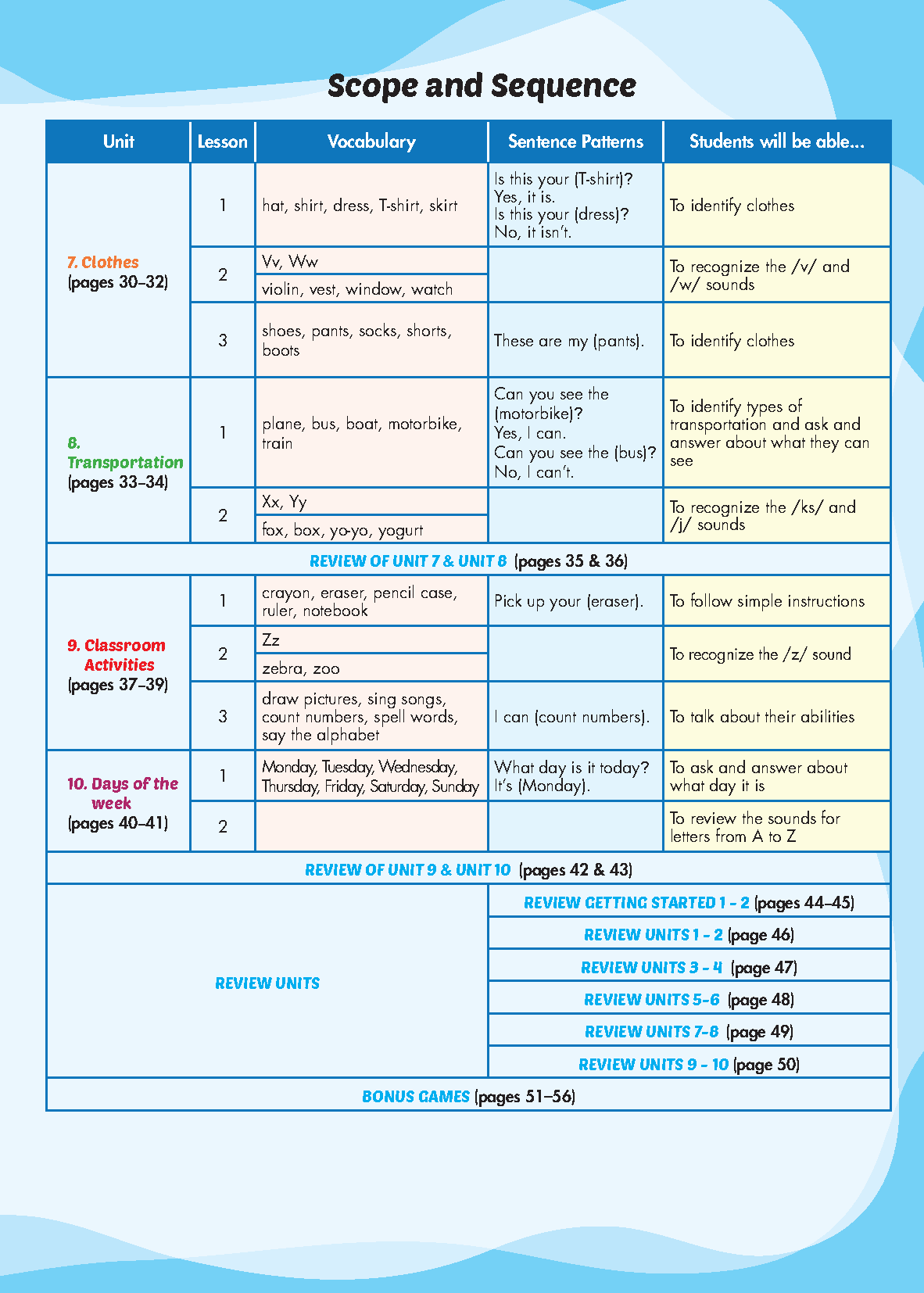 i-Learn Listening & Speaking
