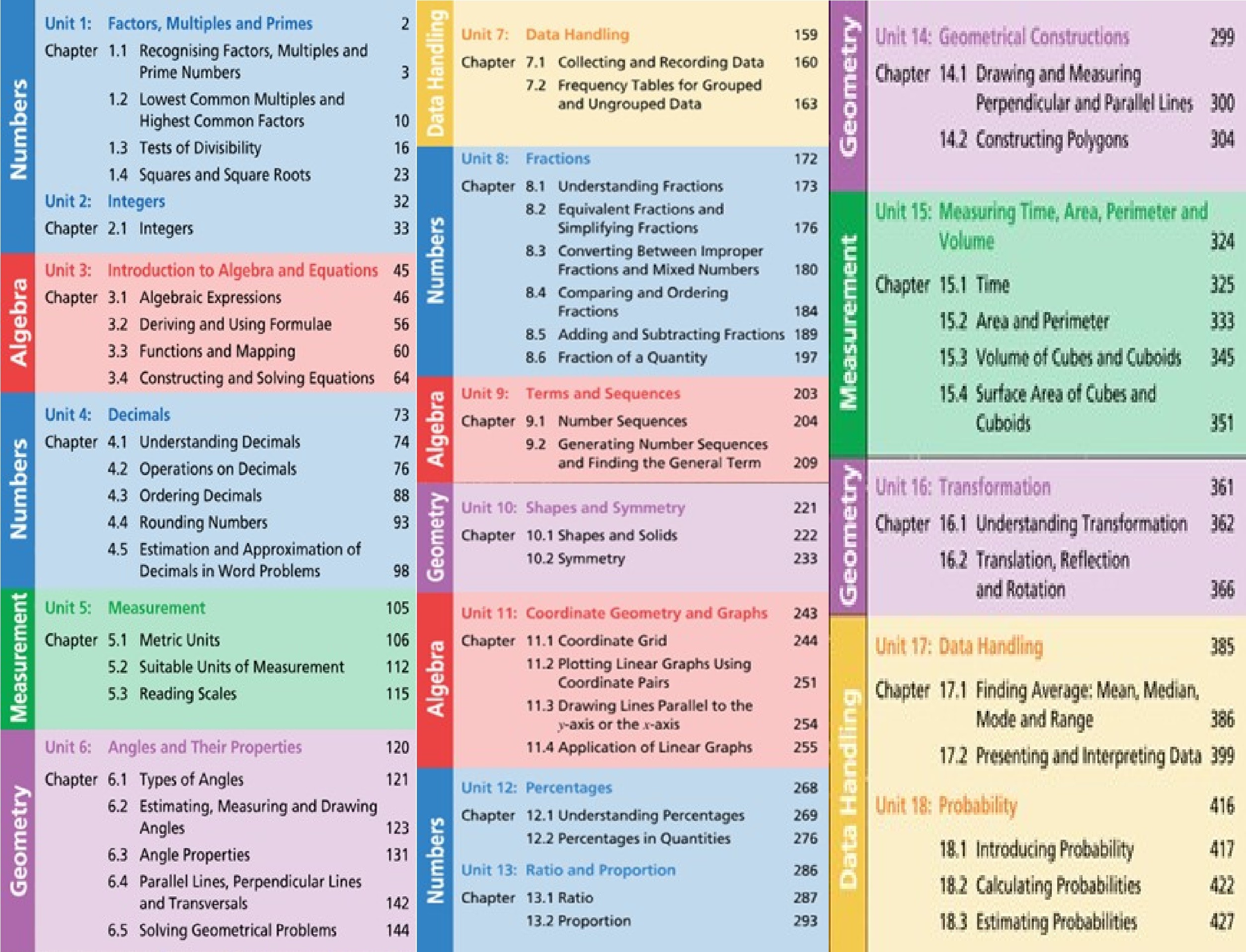 Maths SMART For Cambridge Lower Secondary