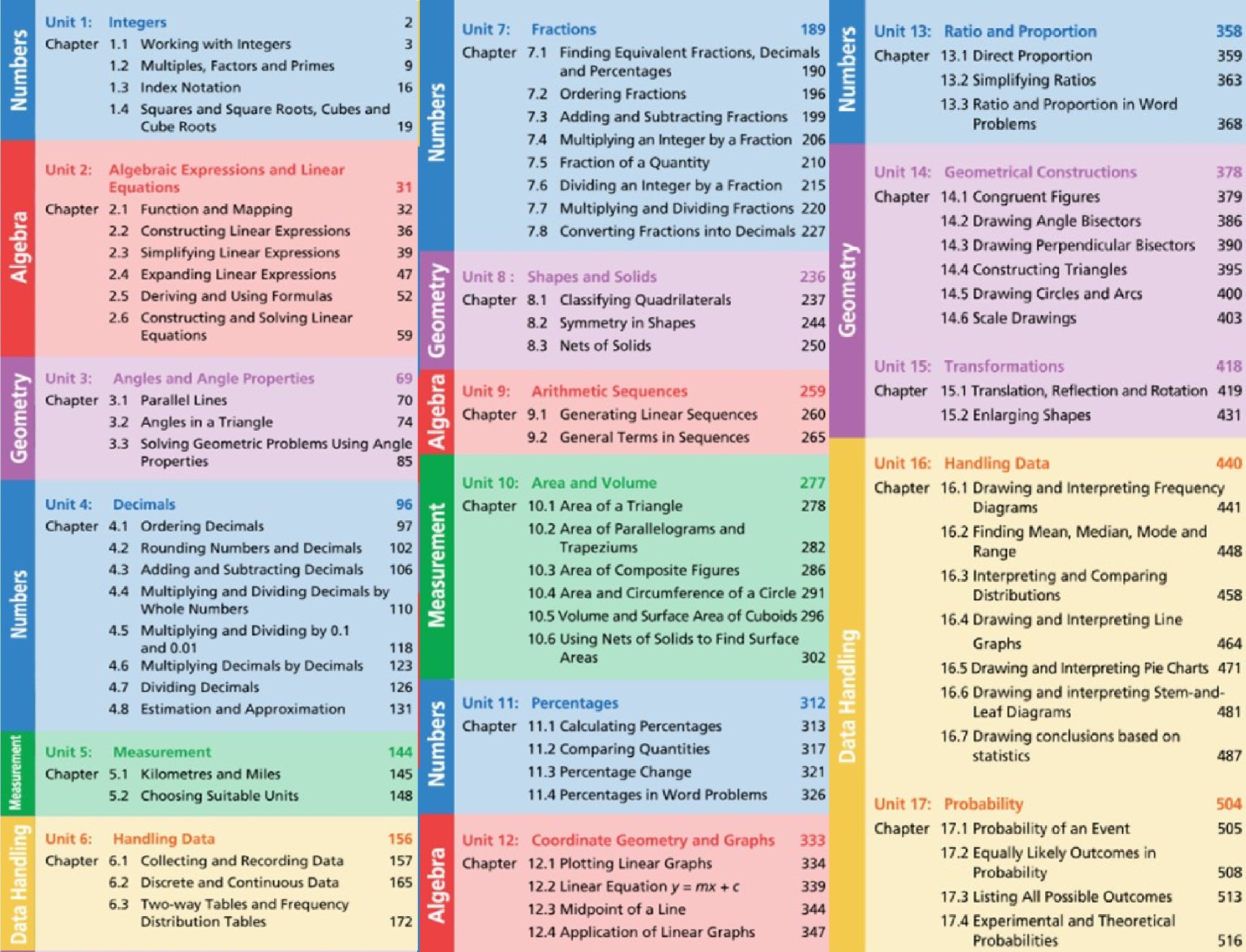Maths SMART For Cambridge Lower Secondary