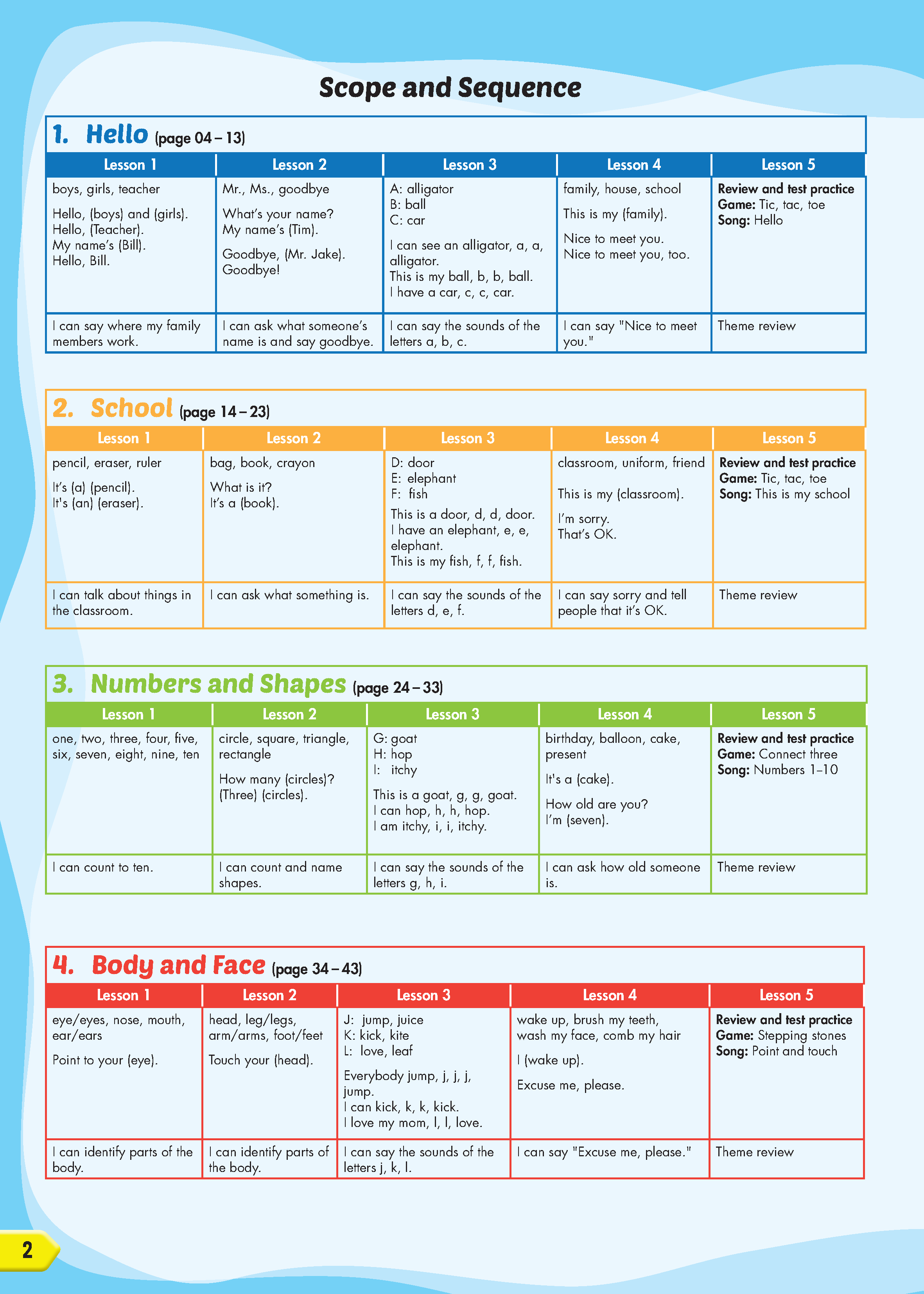 ISS Split Revised Ed
