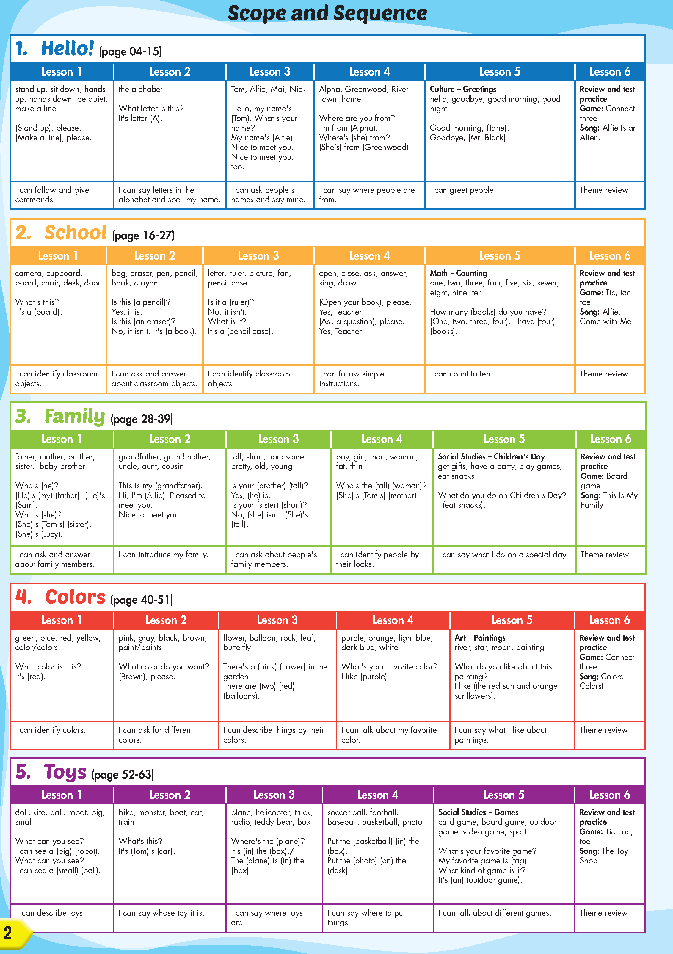 ISS Split Revised Ed