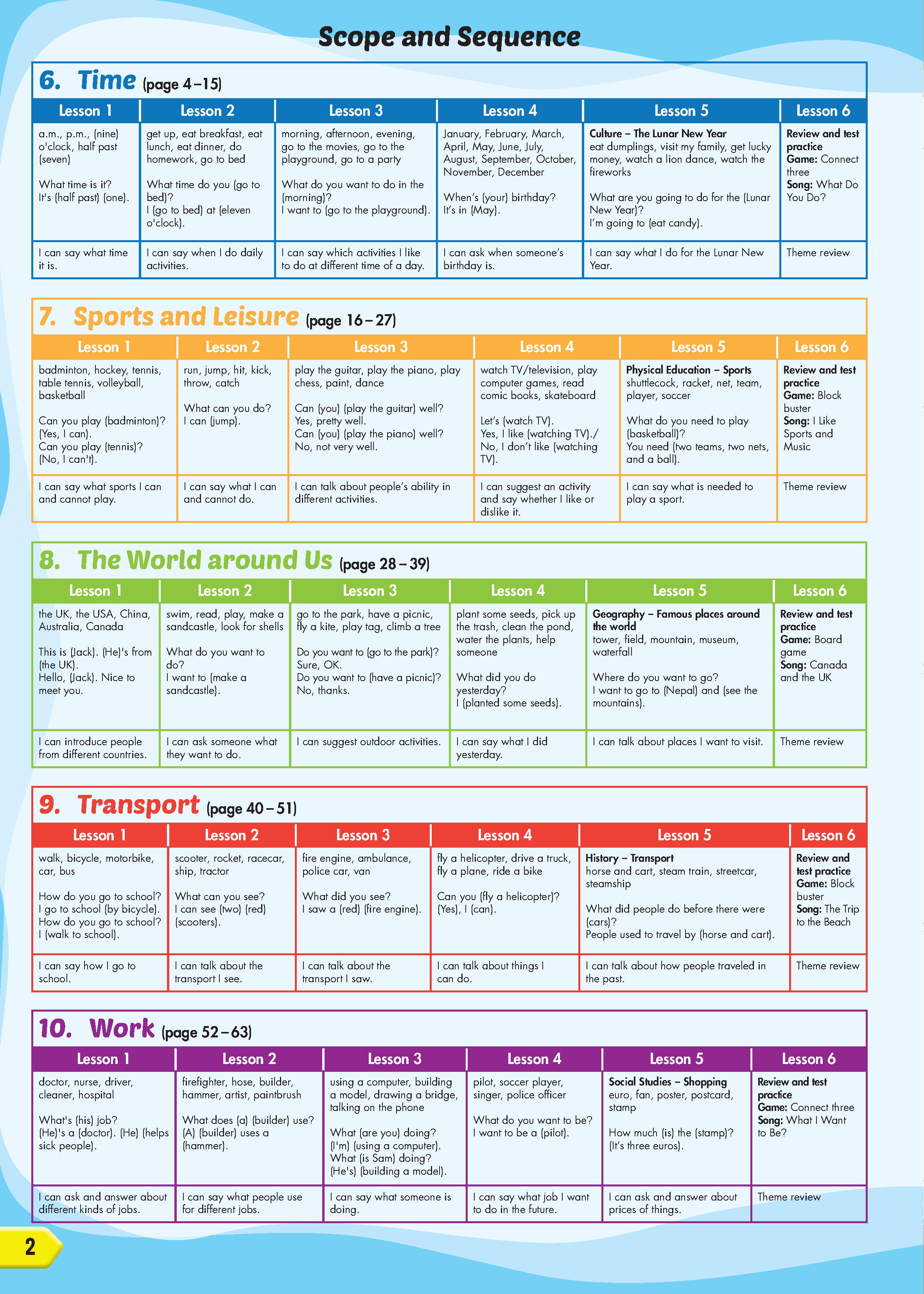 ISS Split Revised Ed