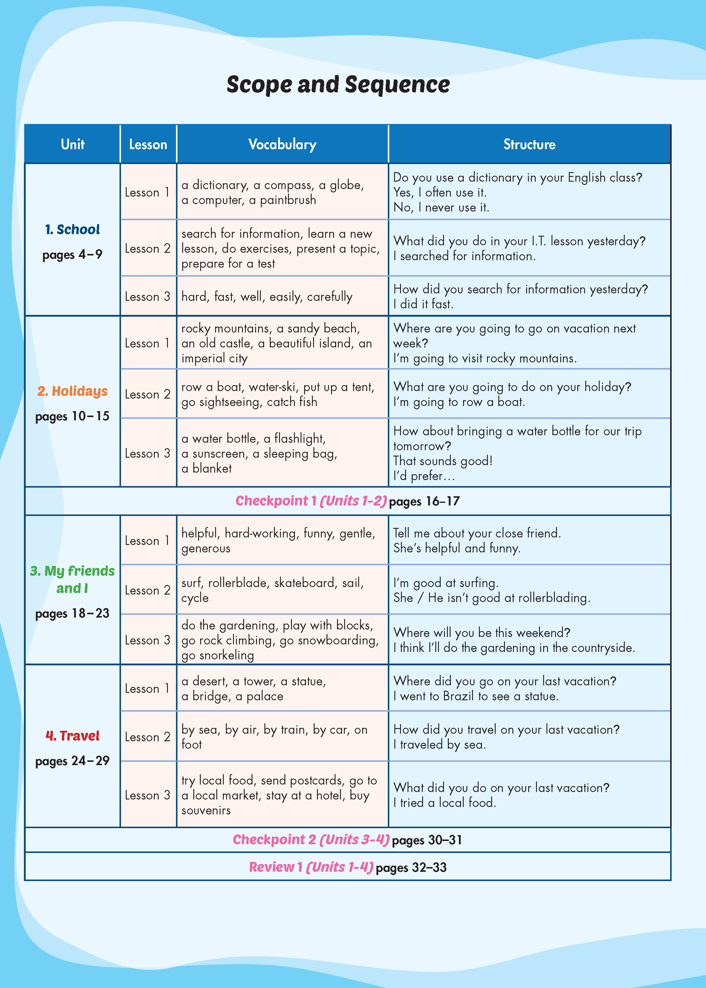 i-Learn Listening & Speaking