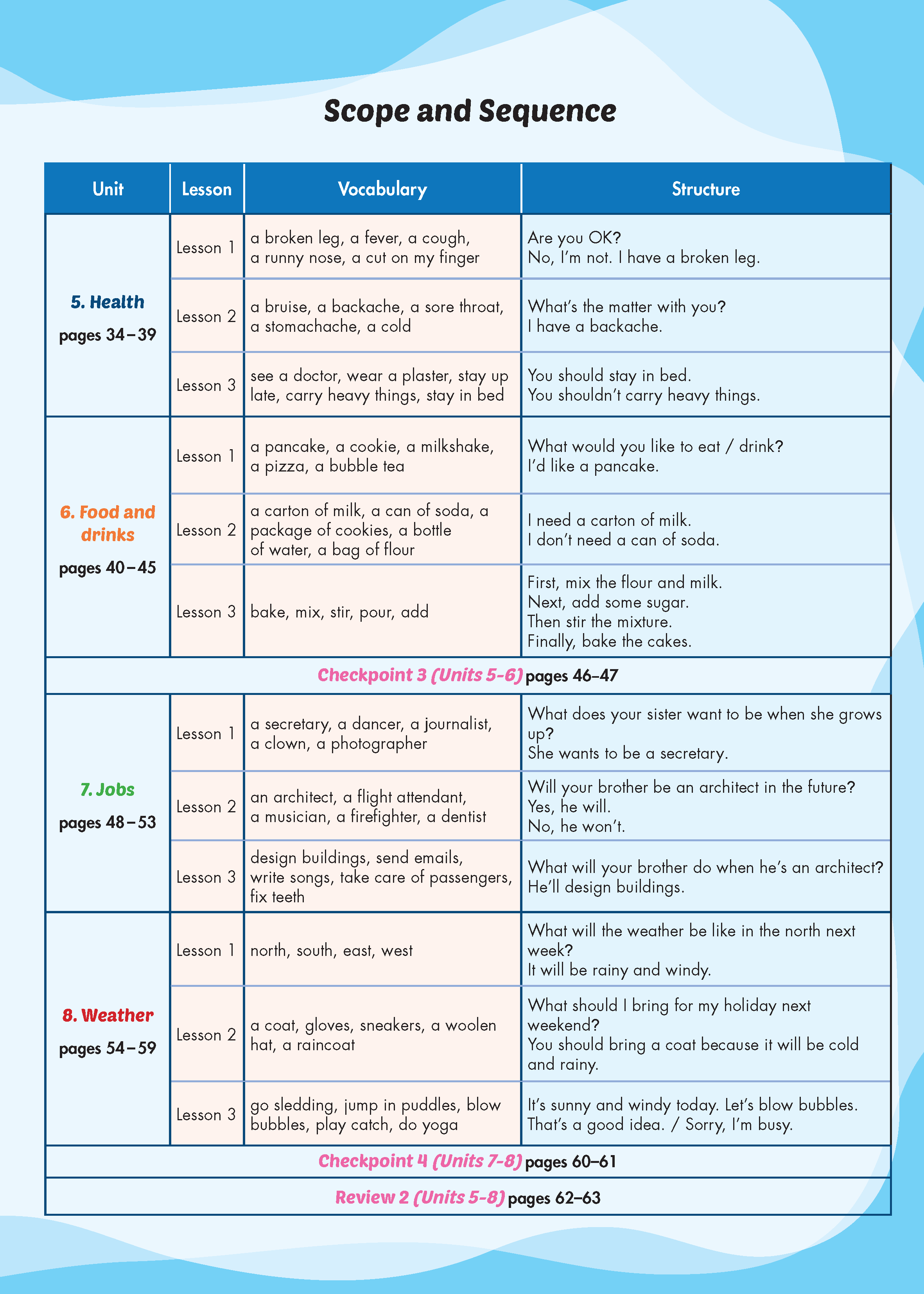 i-Learn Listening & Speaking