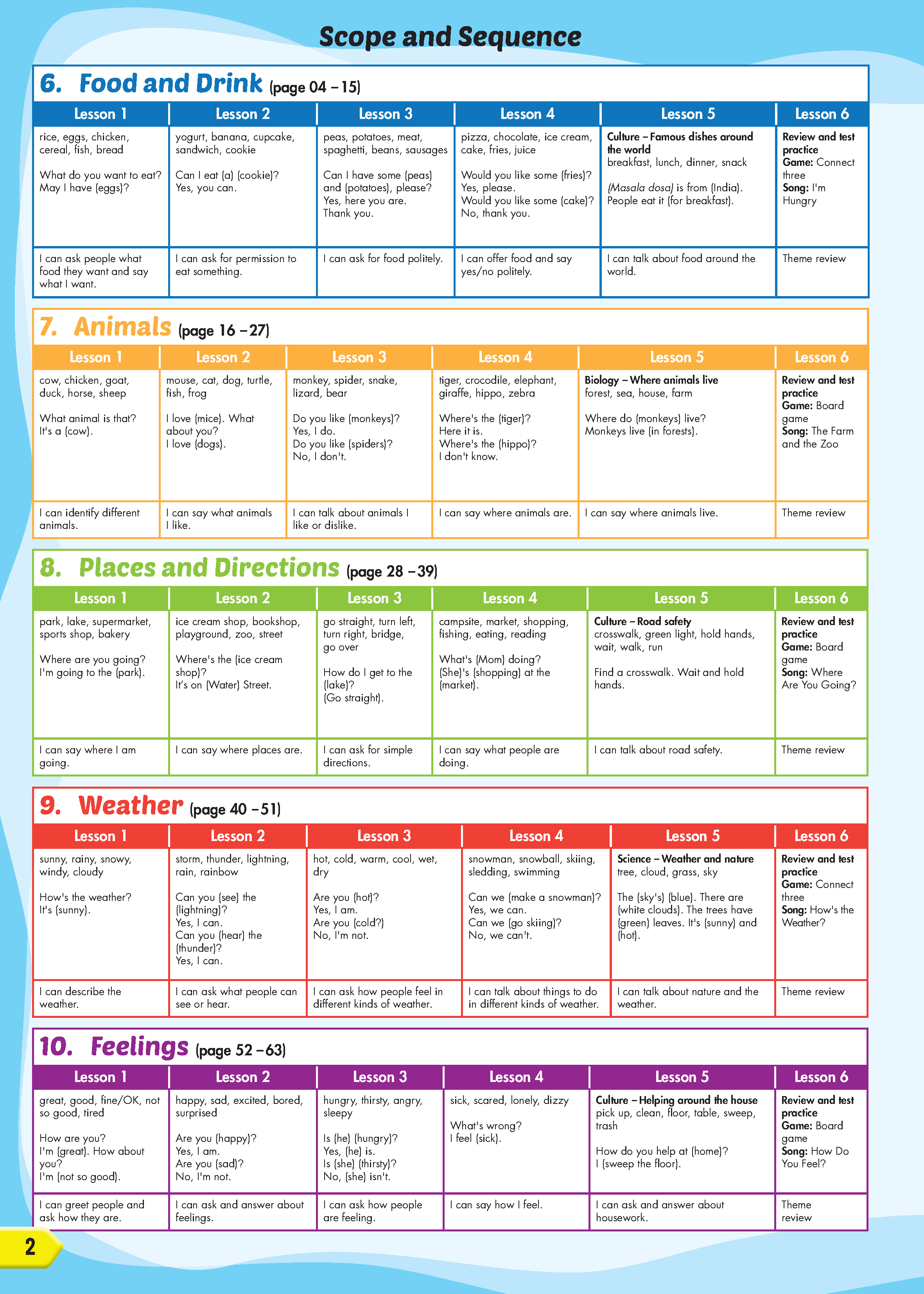 ISS Split Revised Ed