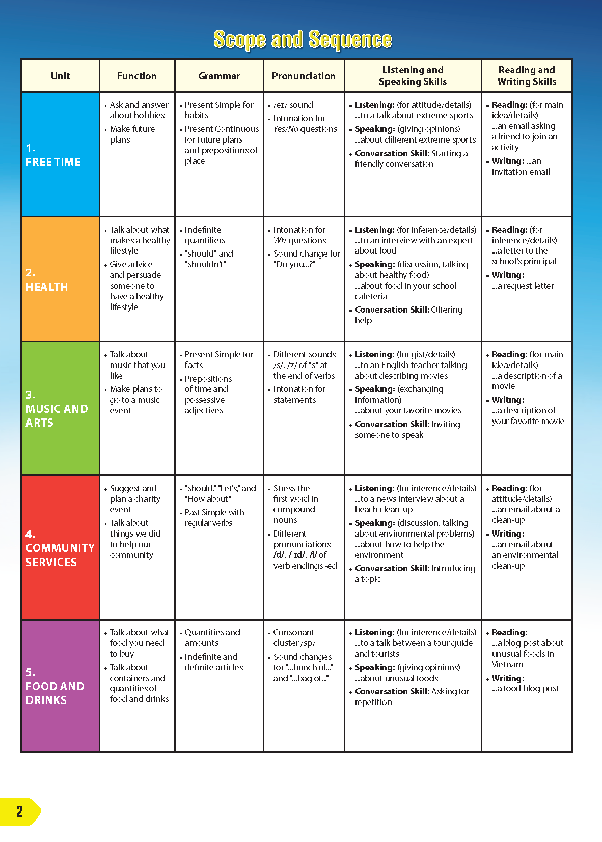 i-Learn Smart World Textbook