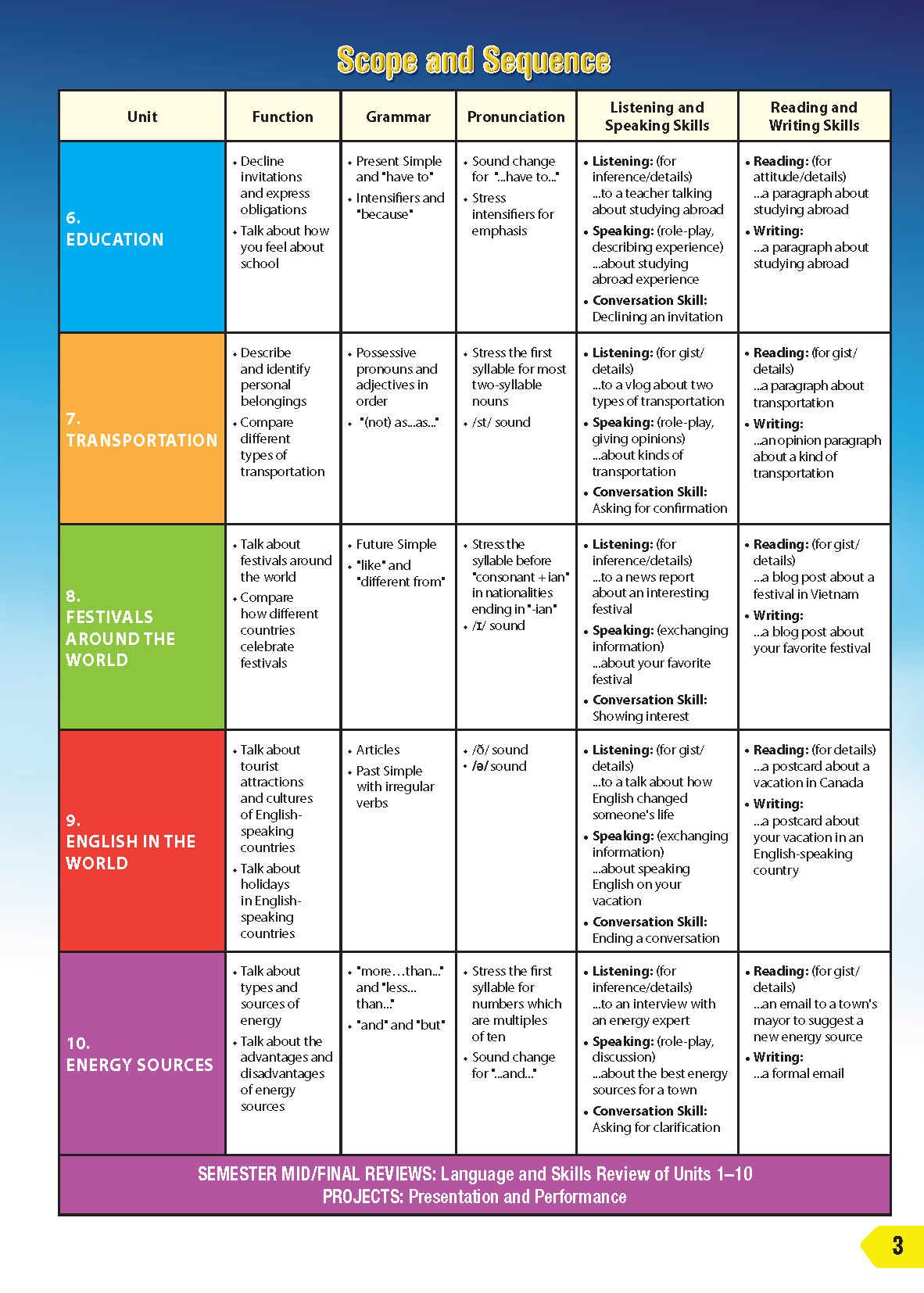 i-Learn Smart World Textbook