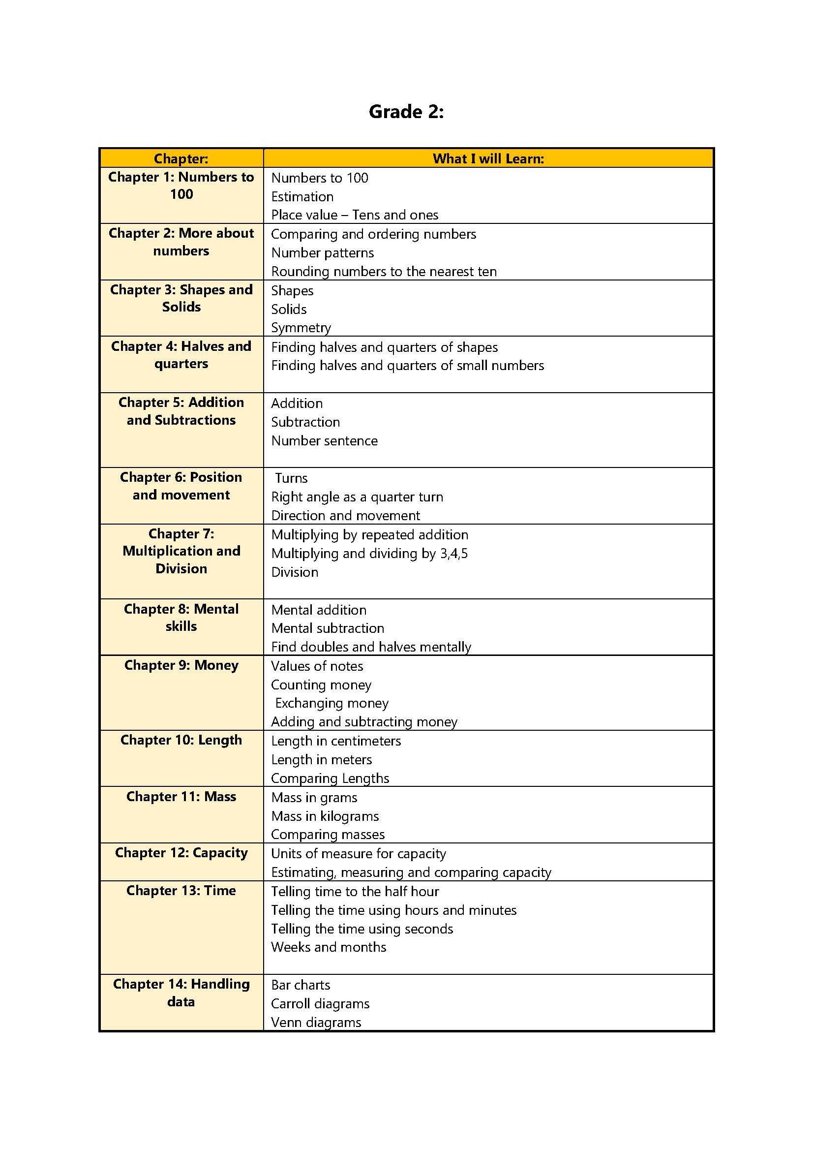 Top Maths New Edition