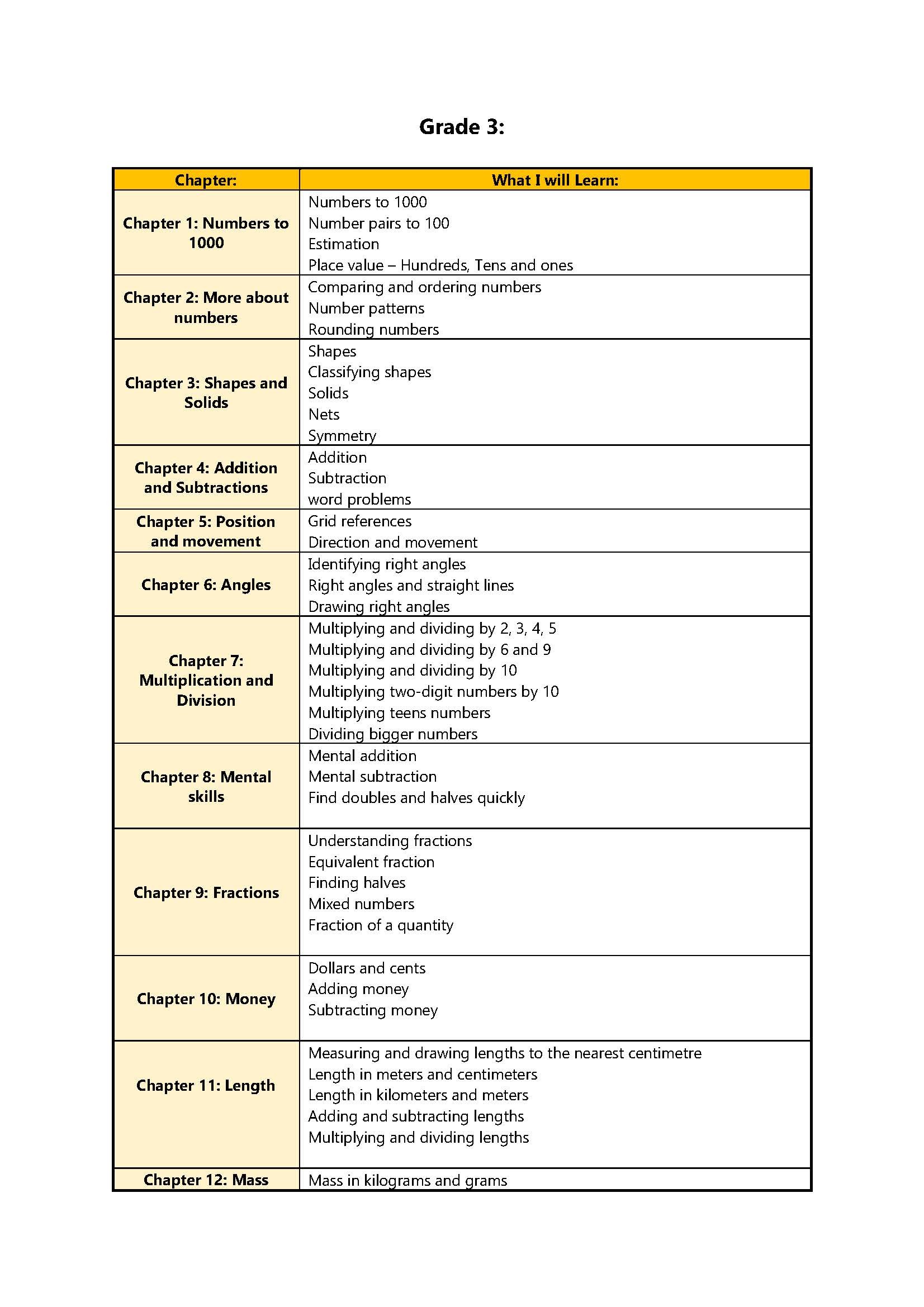 Top Maths New Edition