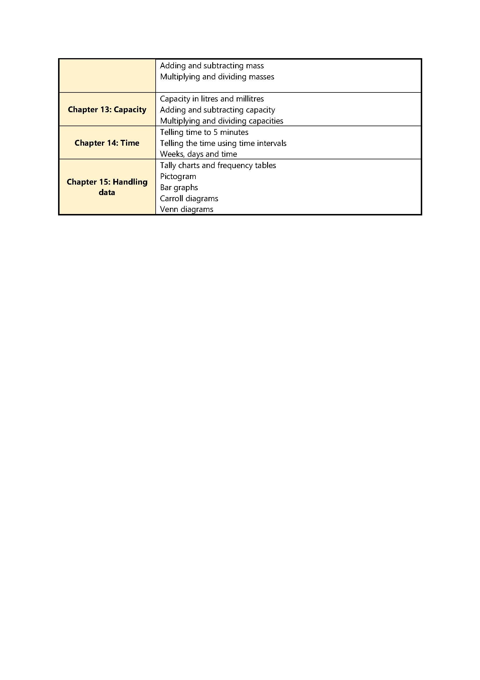 Top Maths New Edition