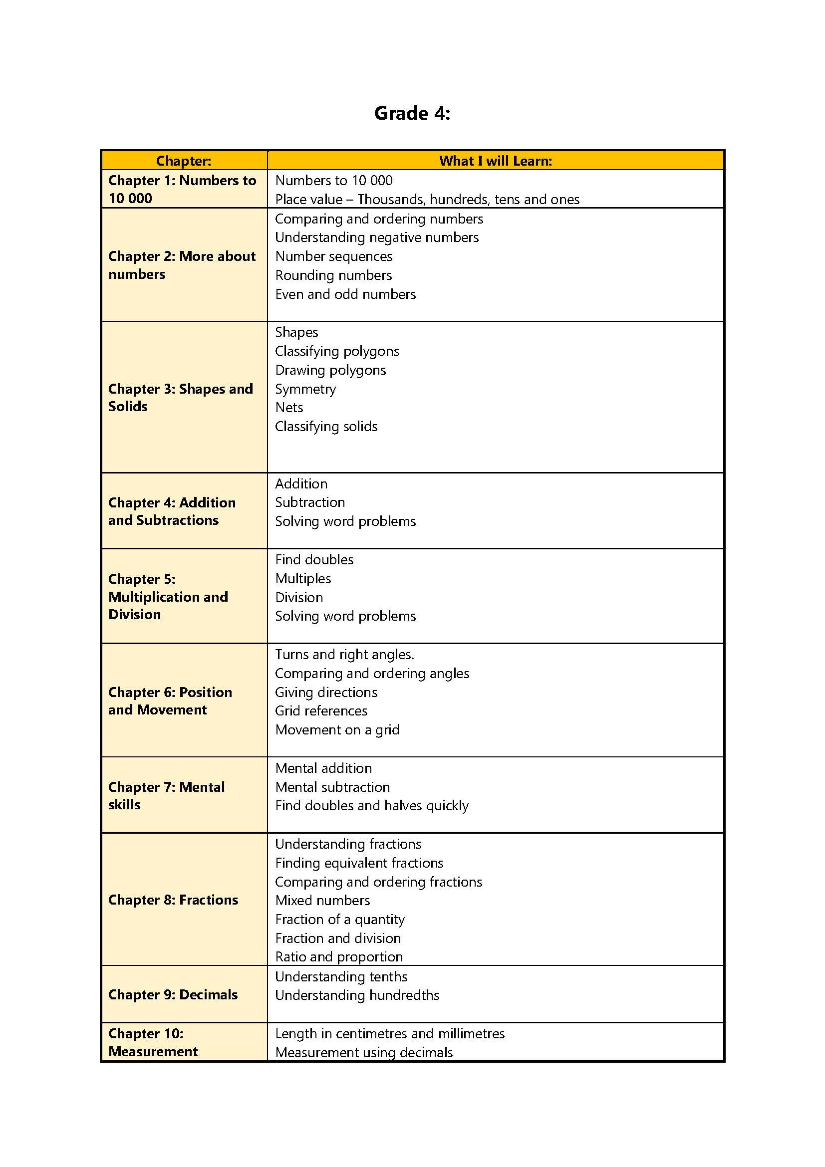 Top Maths New Edition