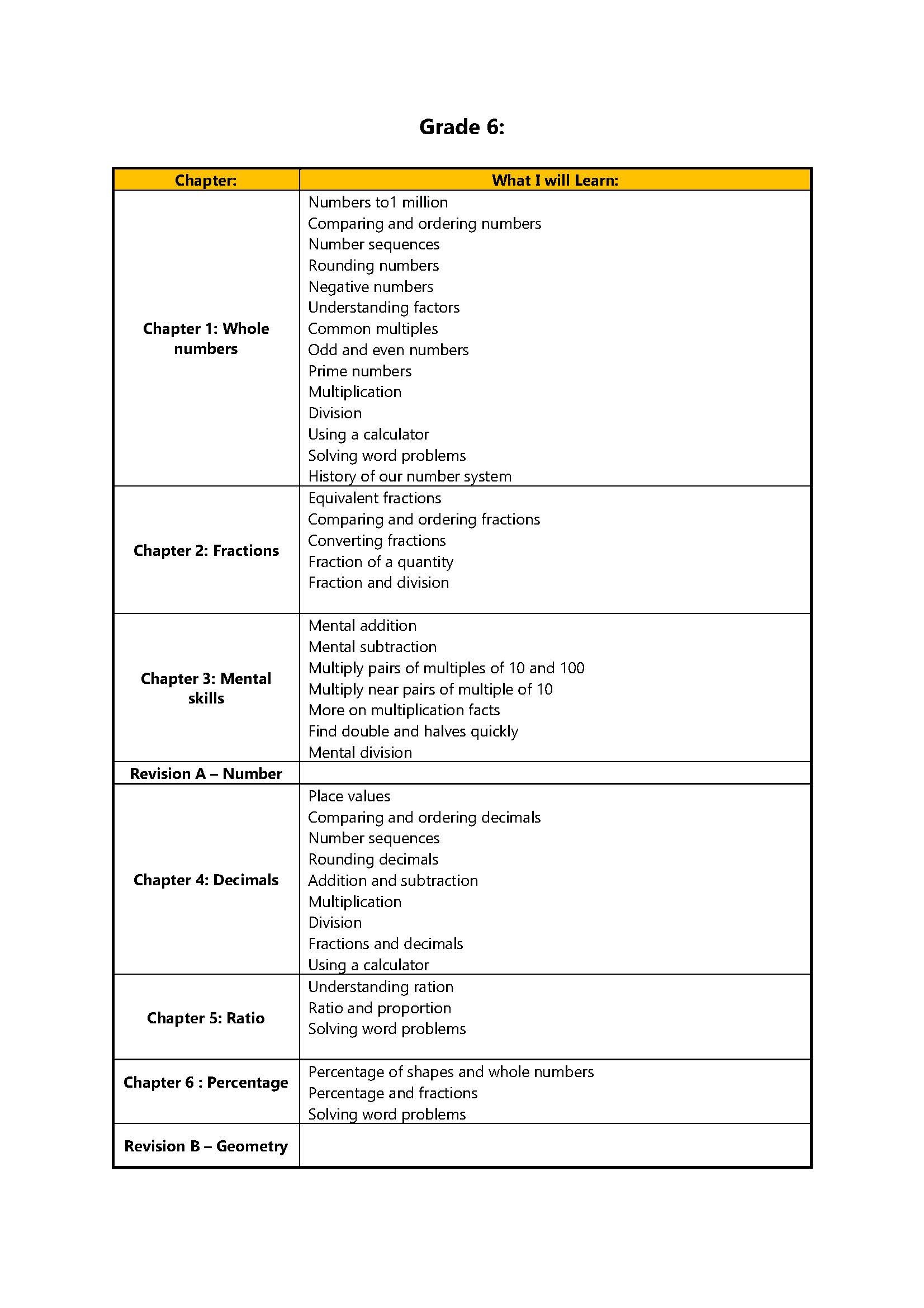 Top Maths New Edition