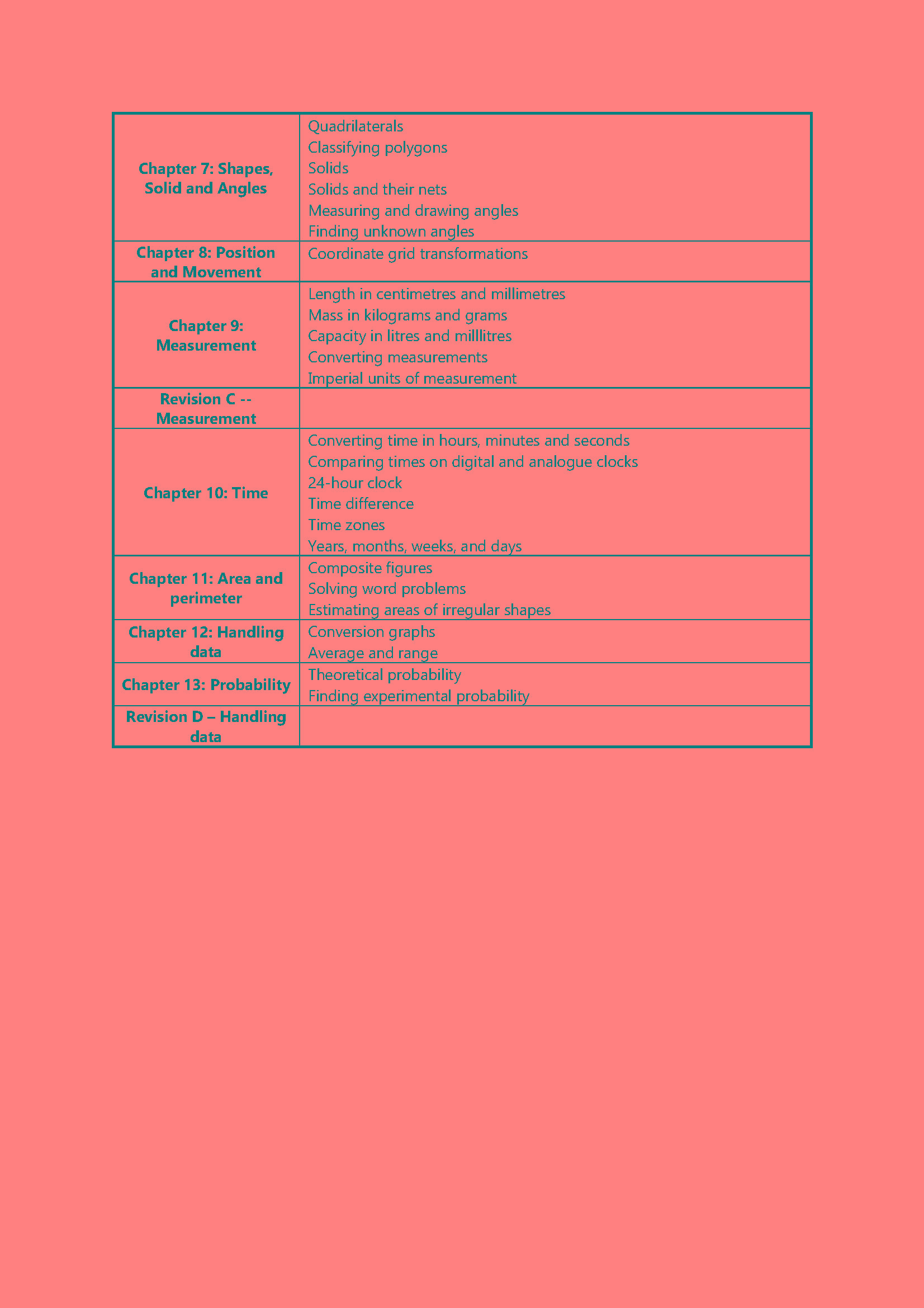 Top Maths New Edition