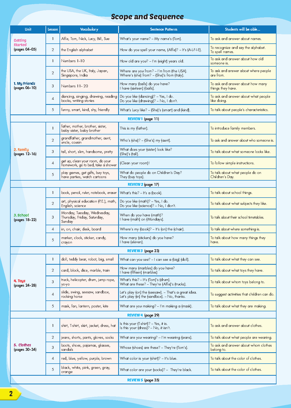 i-Learn Listening & Speaking