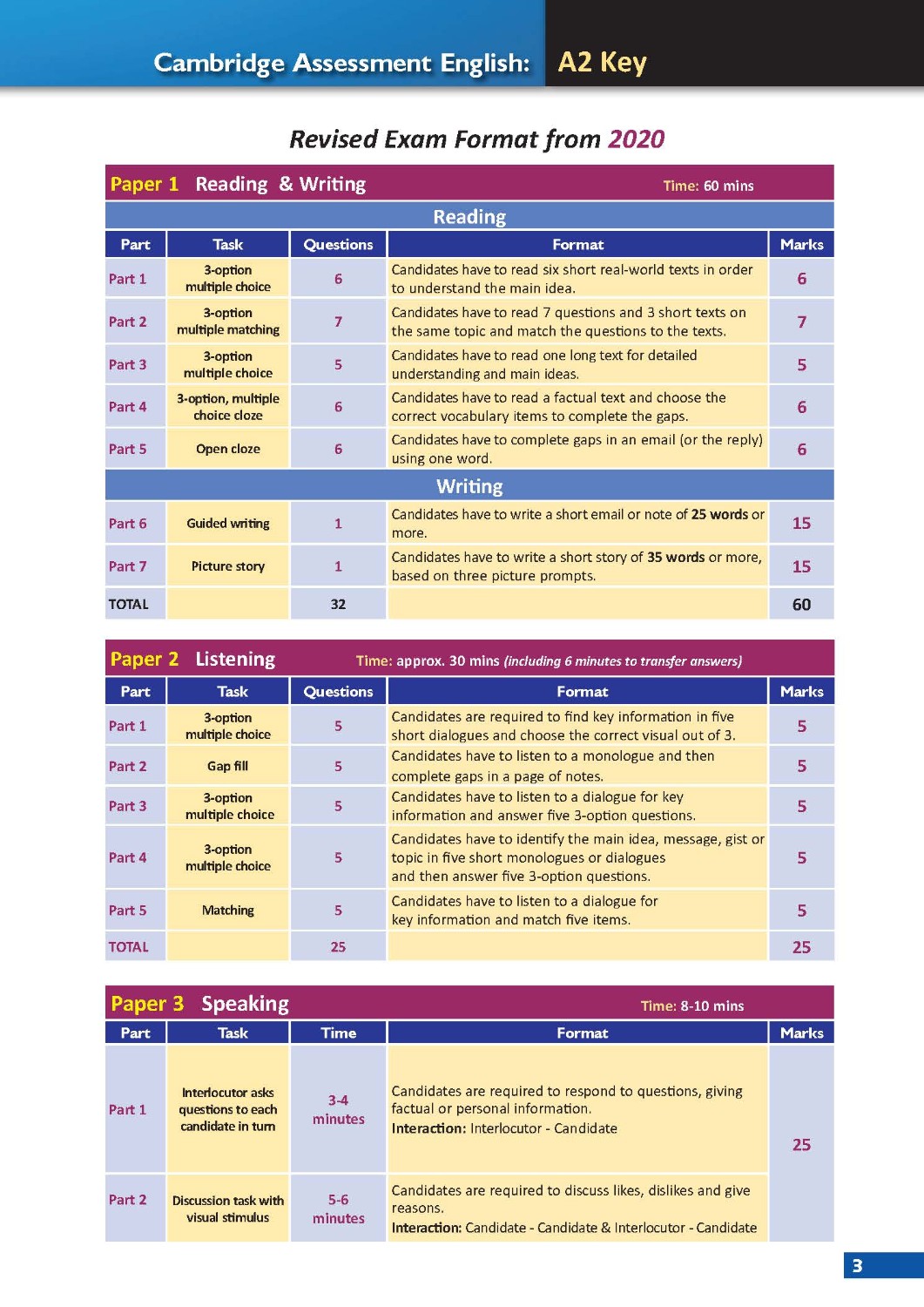 Cambridge English Qualification
