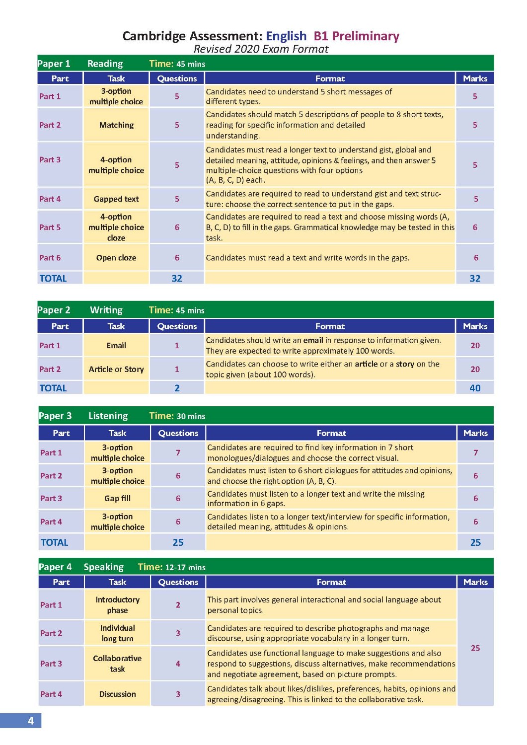 Cambridge English Qualification