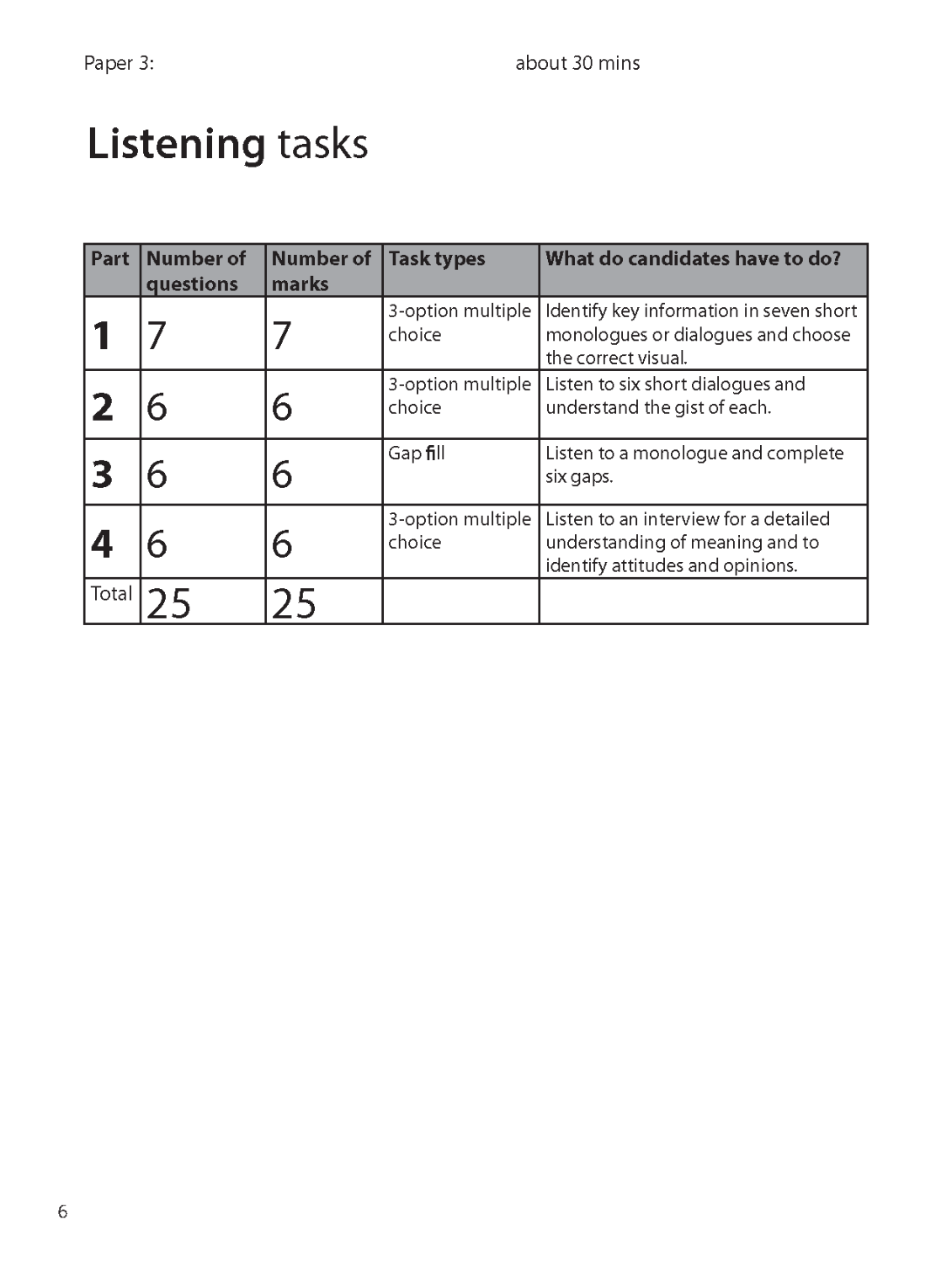B1 Preliminary for Schools