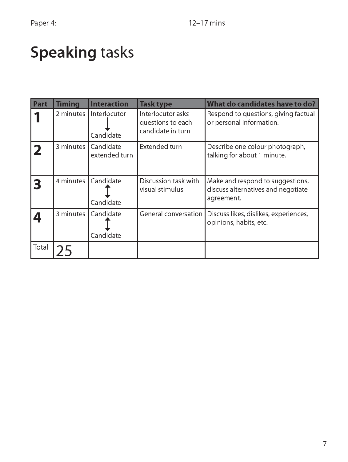 B1 Preliminary for Schools