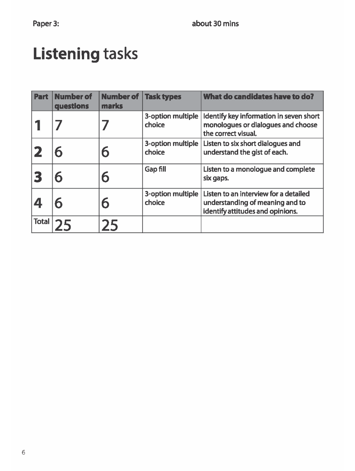 B1 Preliminary for Schools