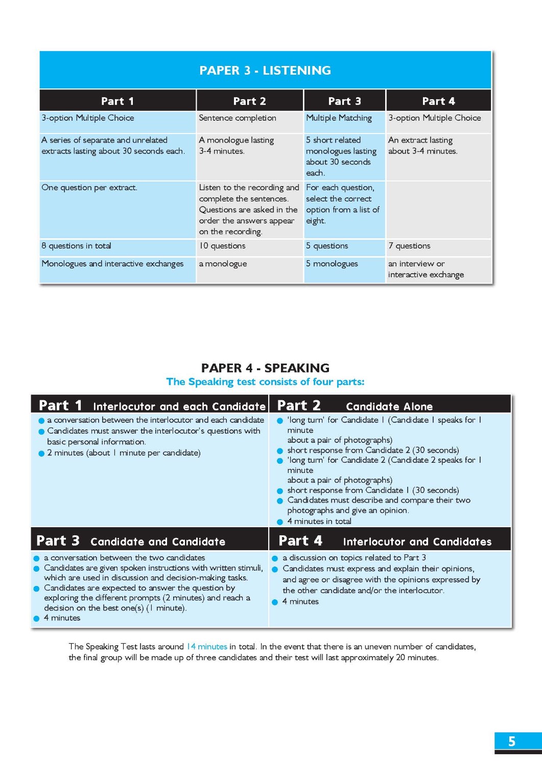 Cambridge English Qualification
