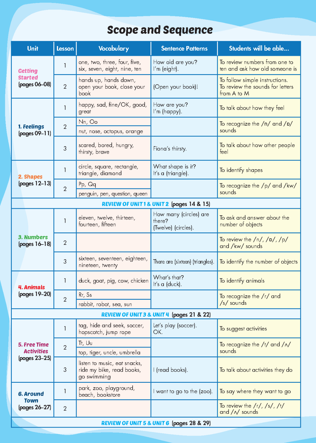 i-Learn Listening & Speaking
