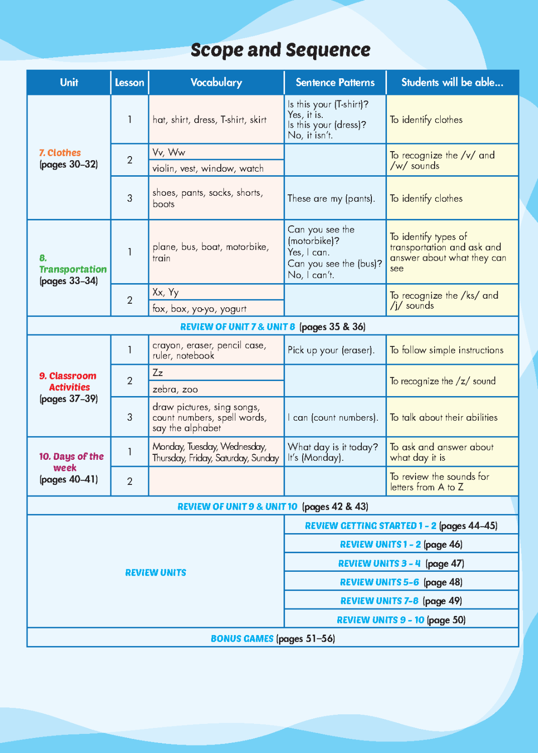 i-Learn Listening & Speaking