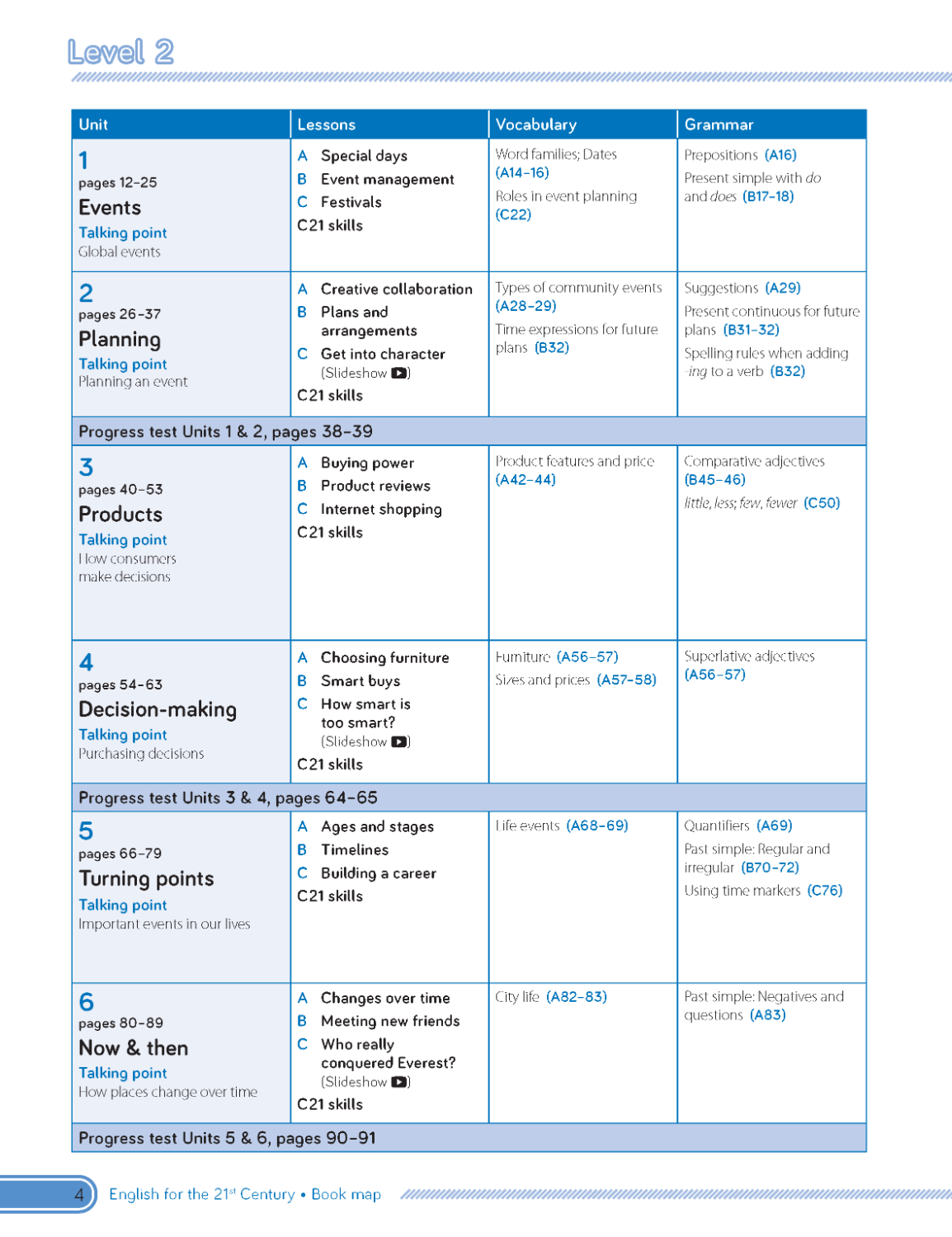 C21 - English for the 21st Century 2nd Edition