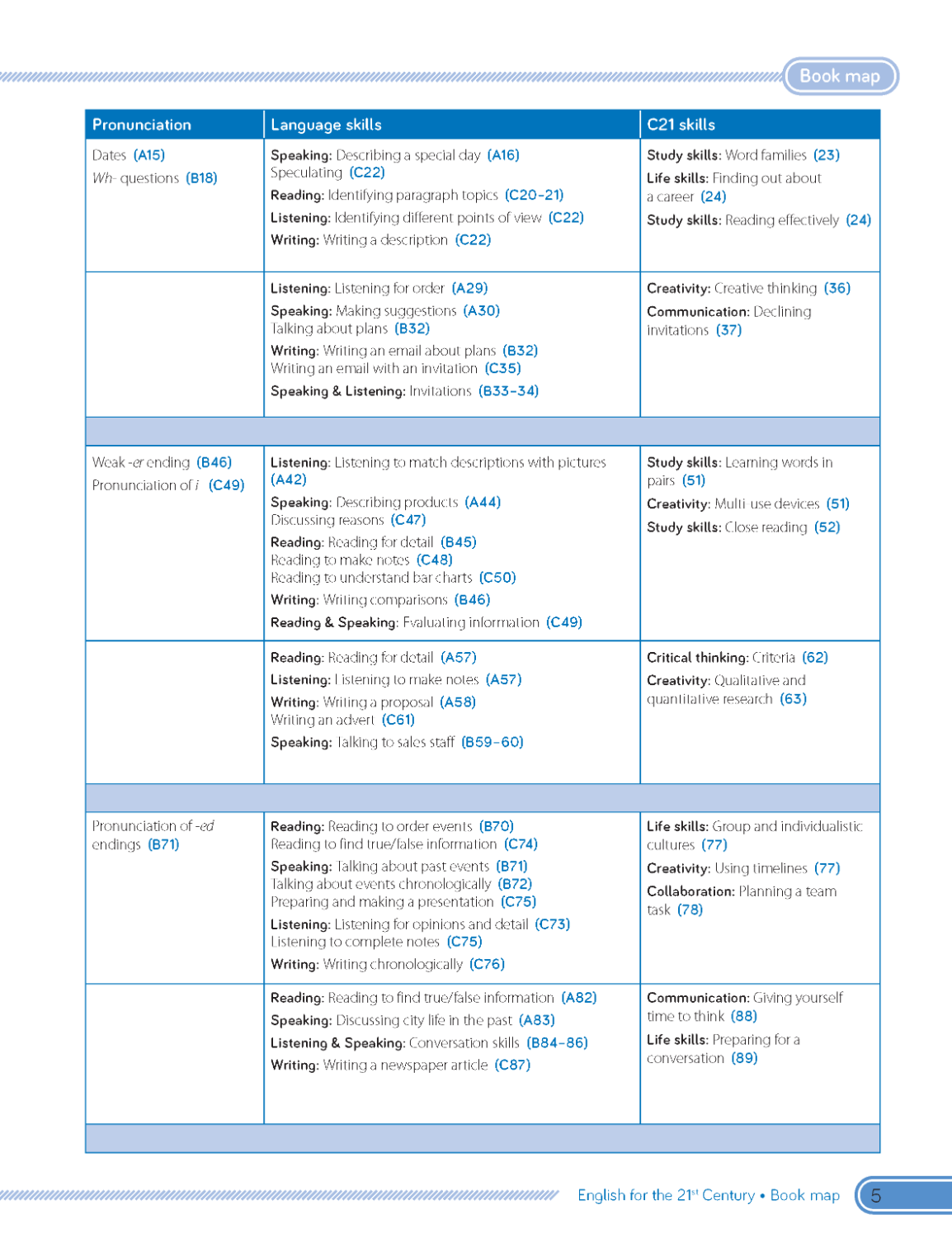 C21 - English for the 21st Century 2nd Edition