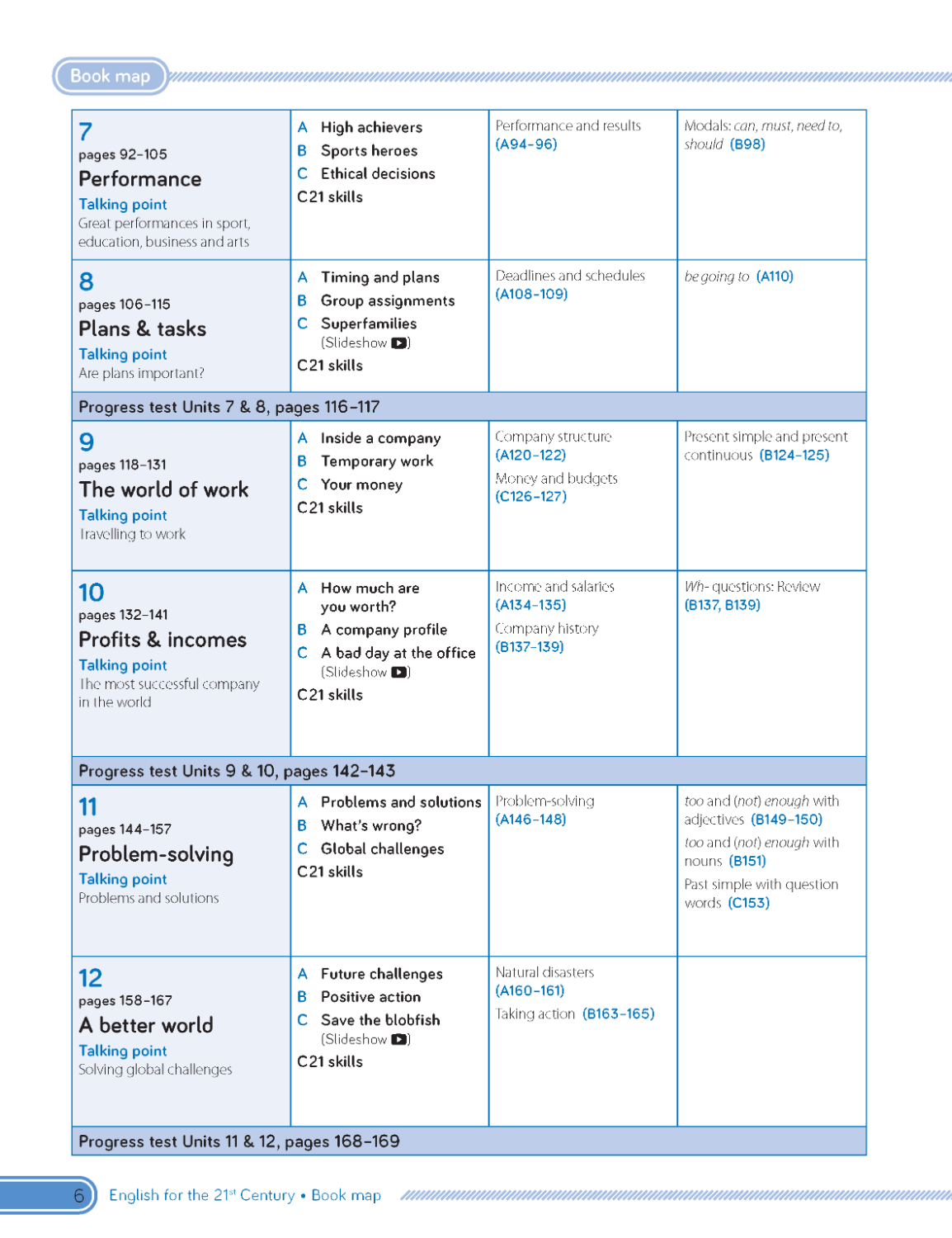 C21 - English for the 21st Century 2nd Edition