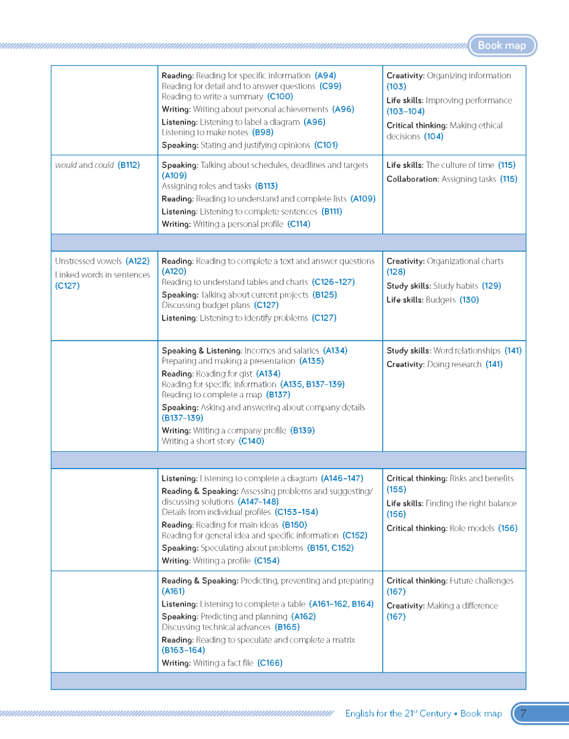 C21 - English for the 21st Century 2nd Edition