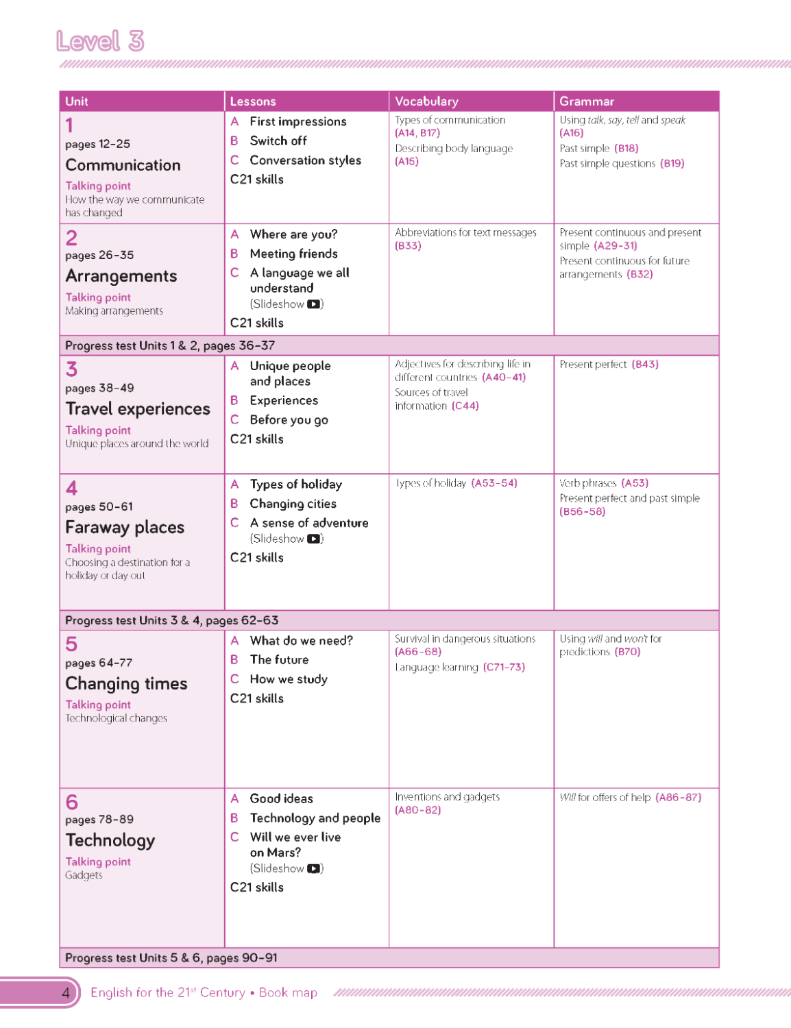 C21 - English for the 21st Century 2nd Edition