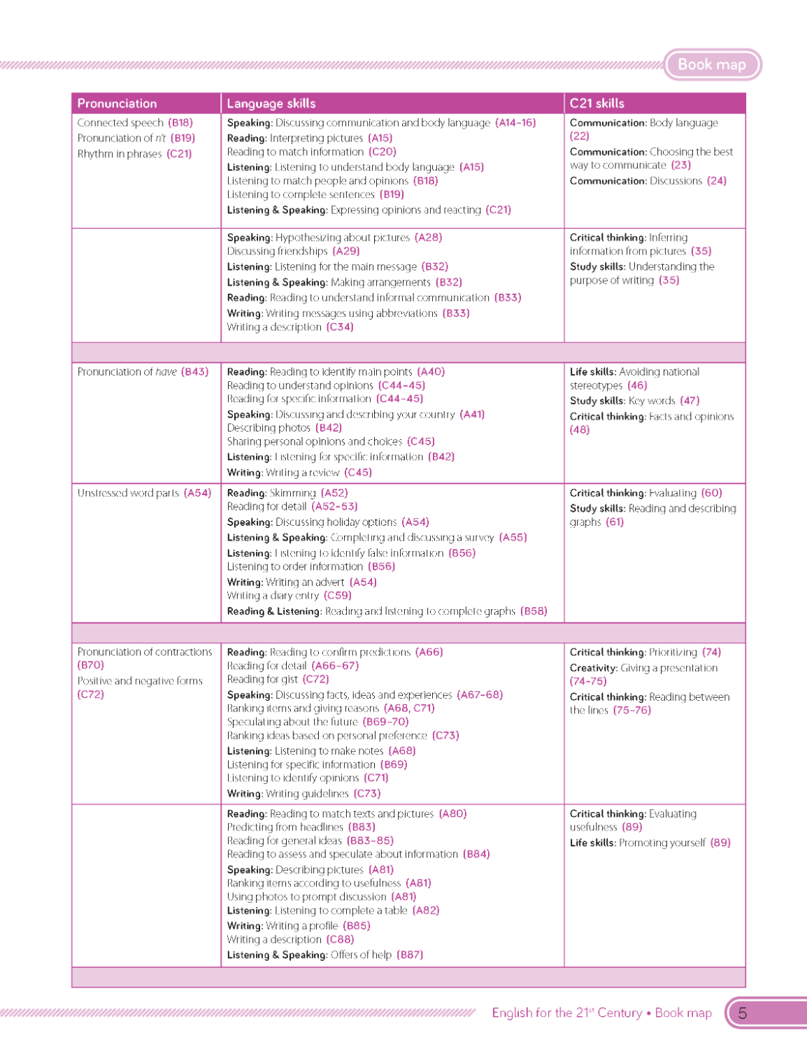 C21 - English for the 21st Century 2nd Edition