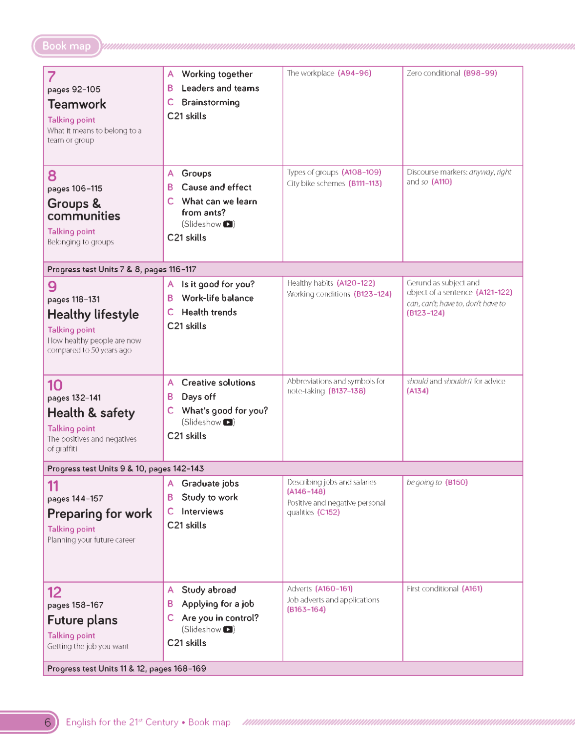 C21 - English for the 21st Century 2nd Edition
