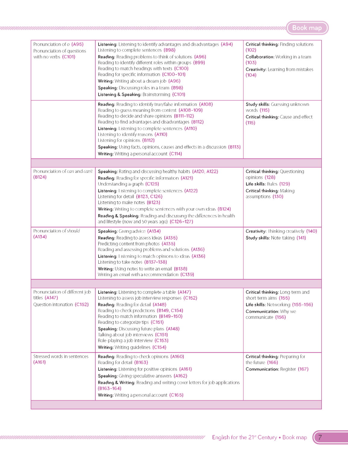 C21 - English for the 21st Century 2nd Edition