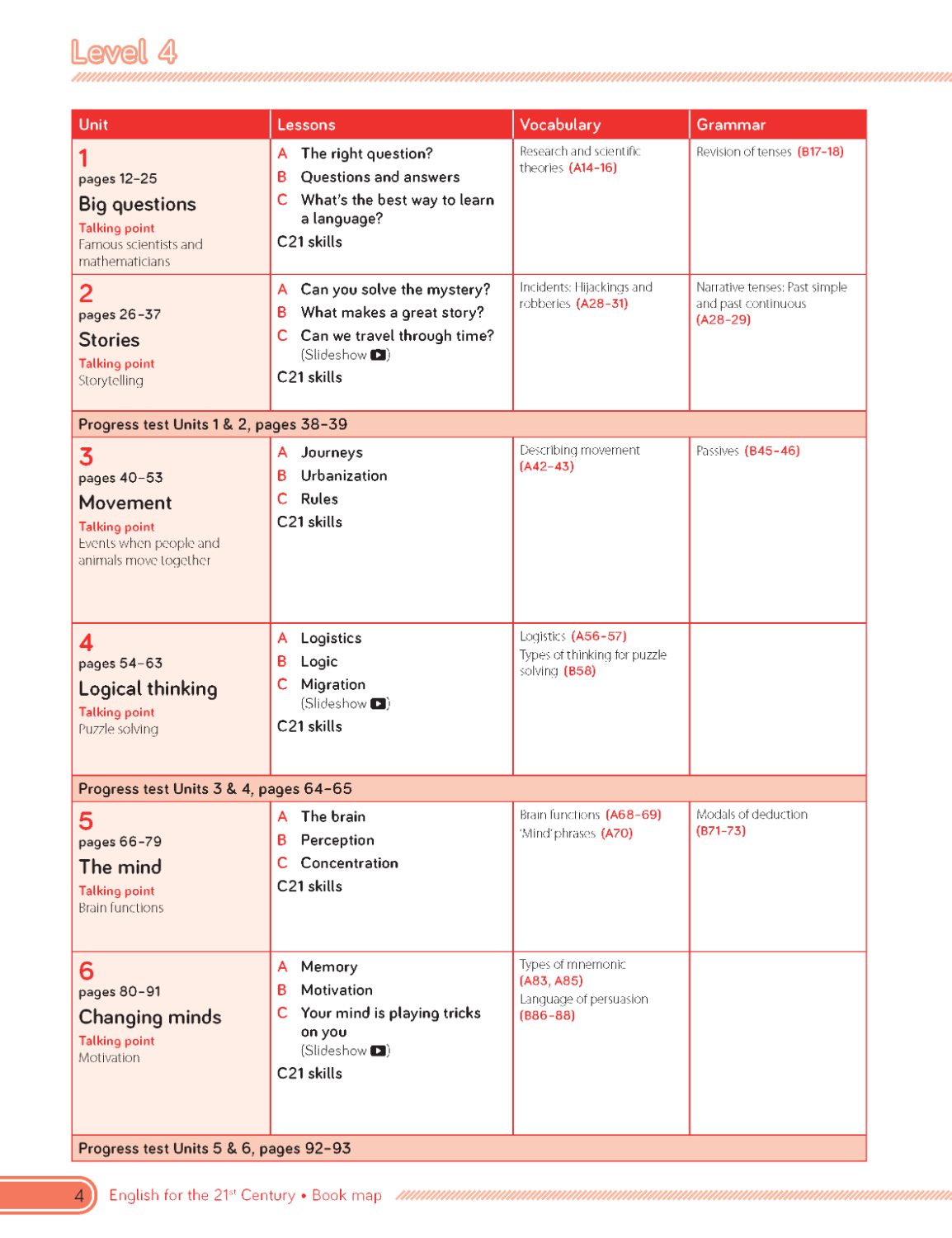 C21 - English for the 21st Century 2nd Edition