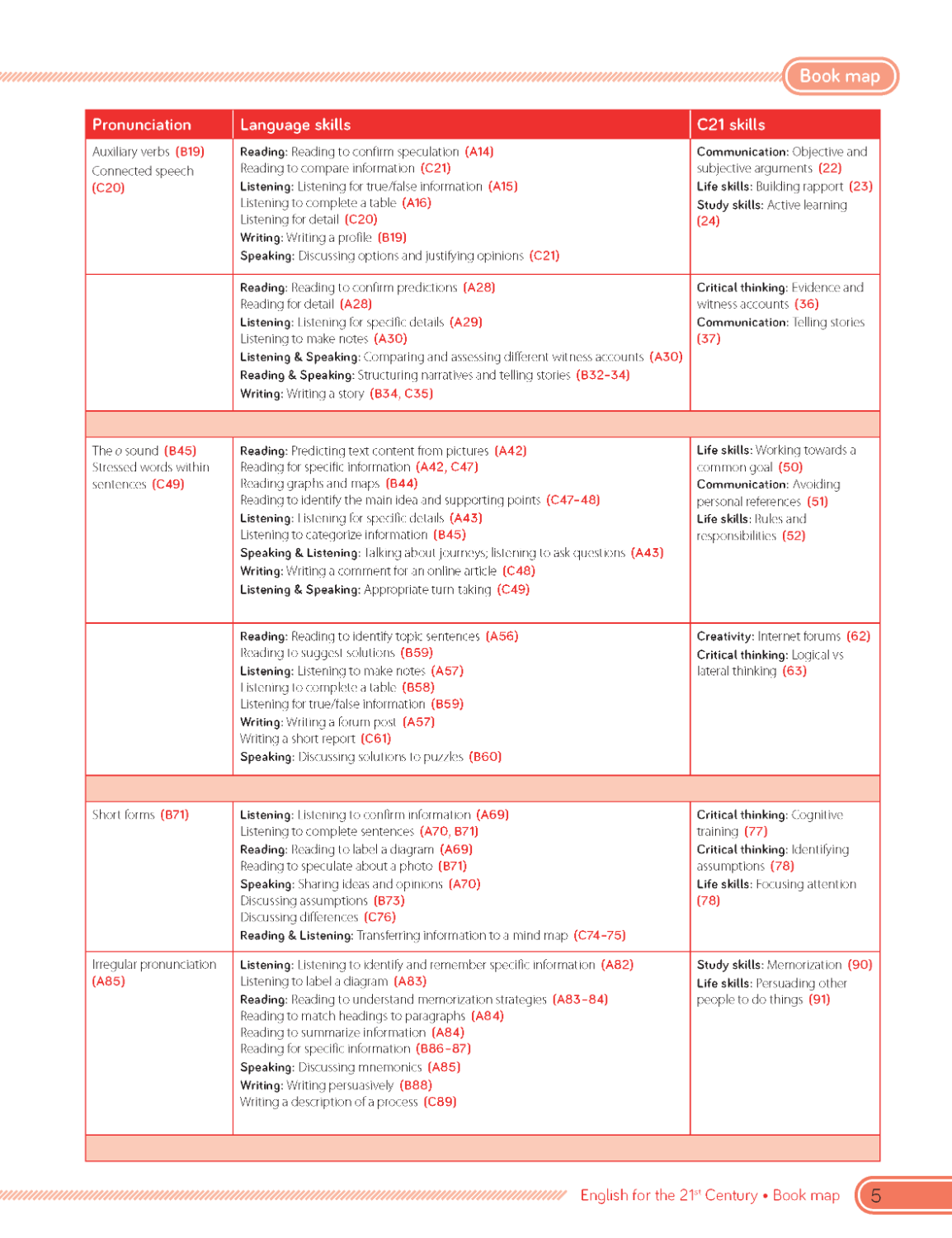 C21 - English for the 21st Century 2nd Edition