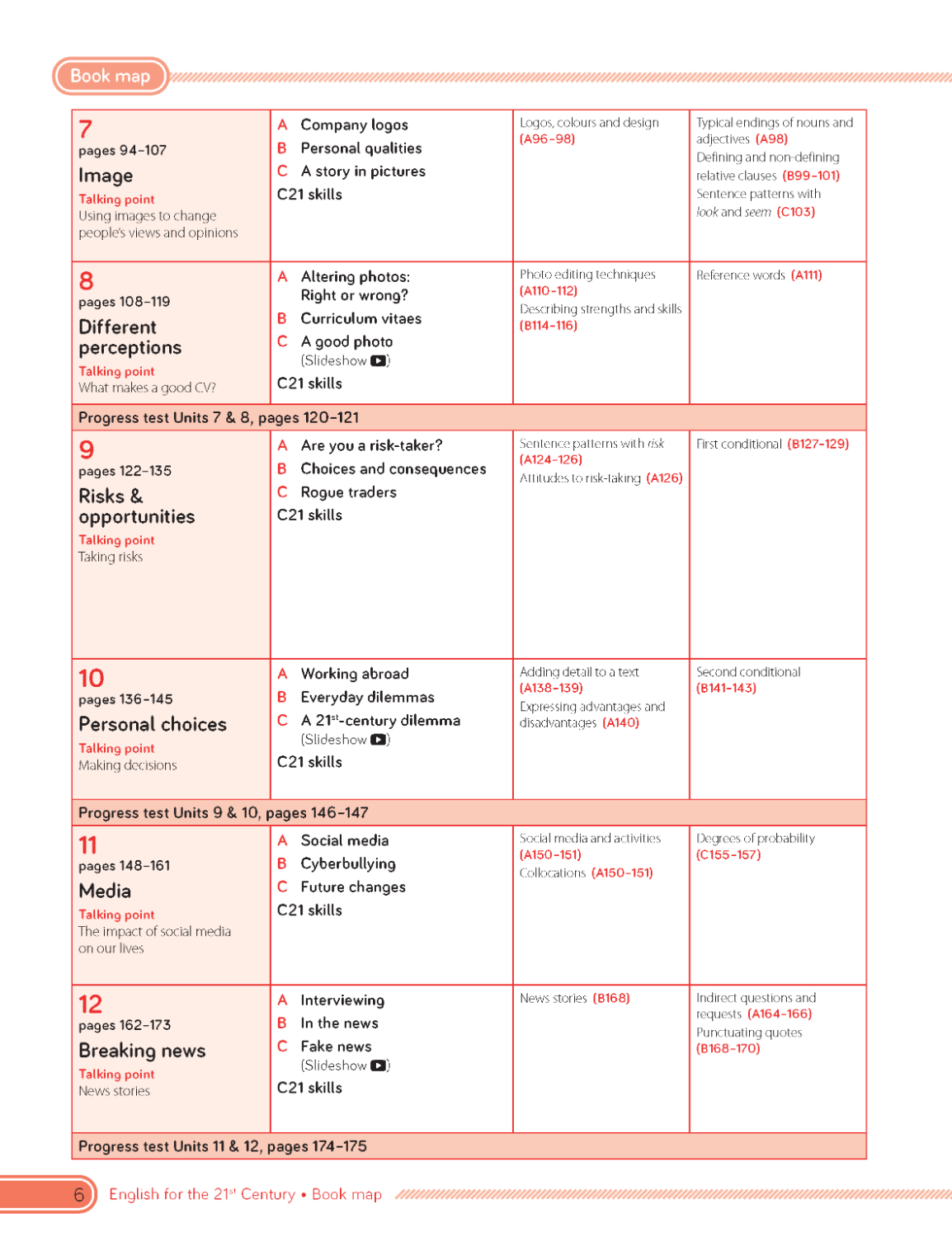 C21 - English for the 21st Century 2nd Edition