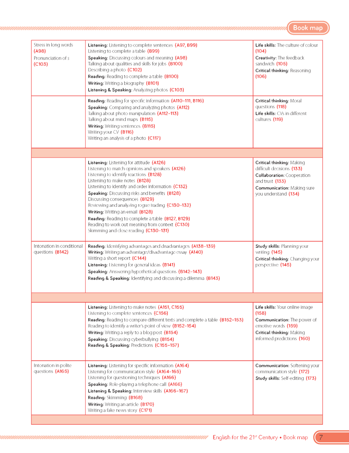 C21 - English for the 21st Century 2nd Edition