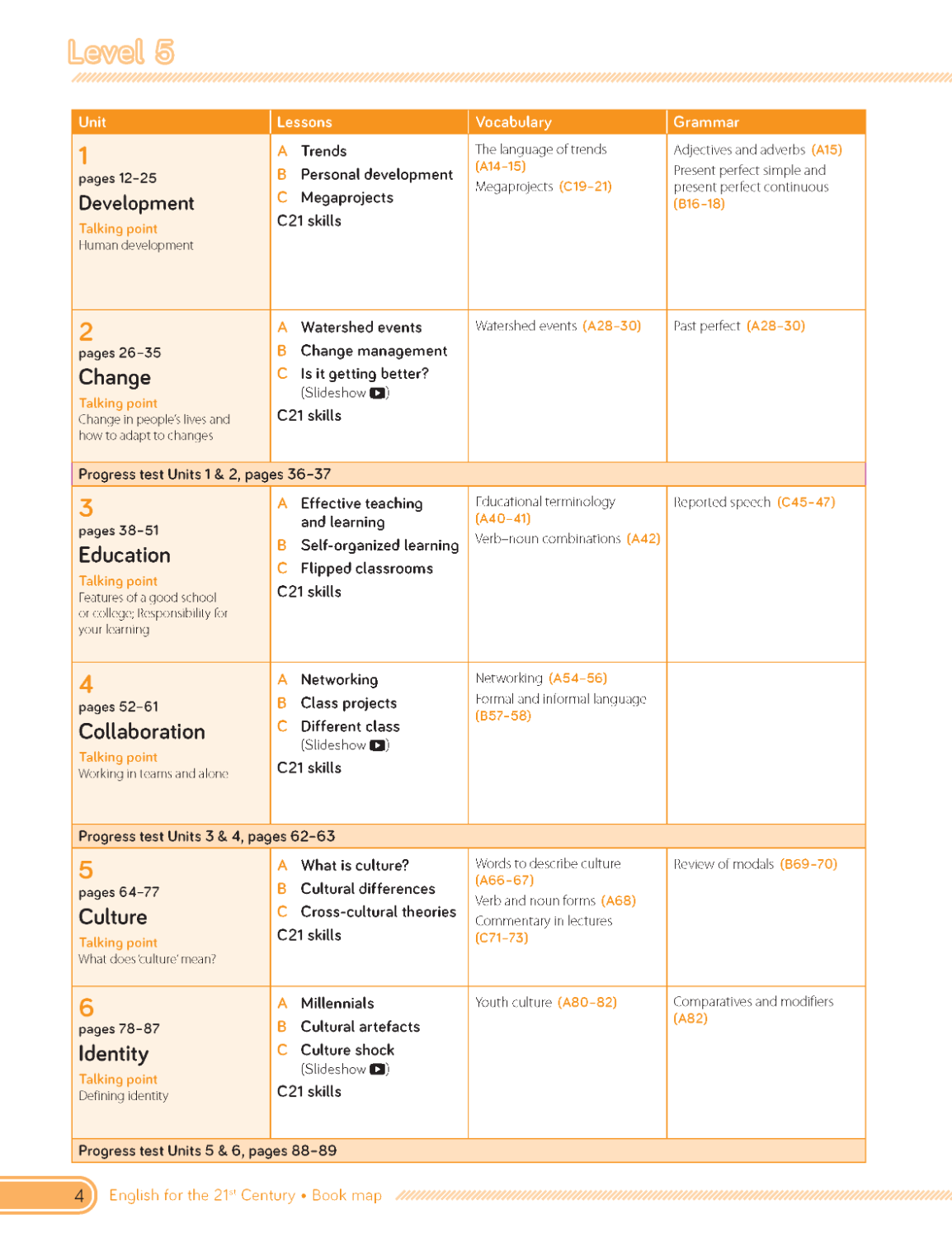 C21 - English for the 21st Century 2nd Edition