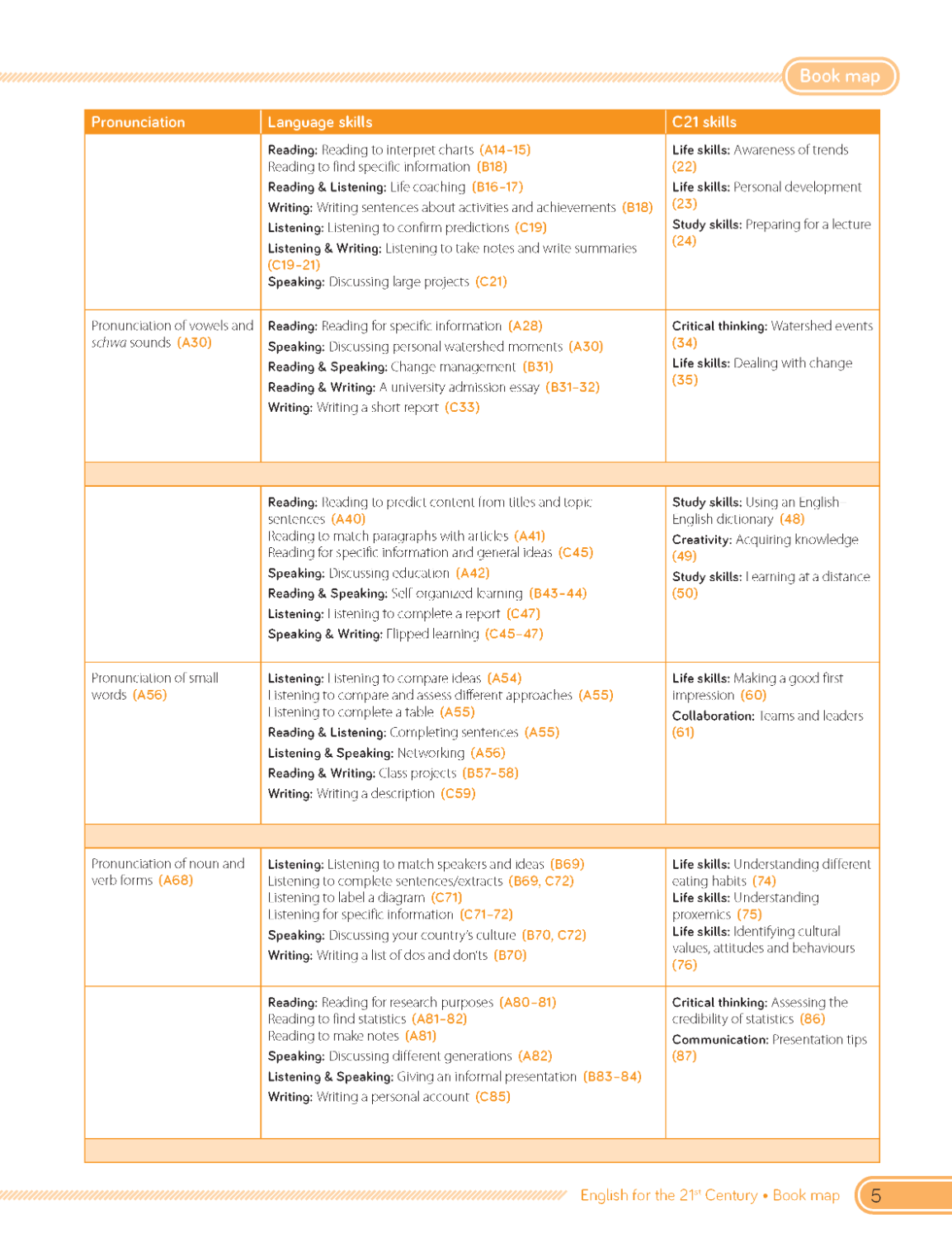 C21 - English for the 21st Century 2nd Edition