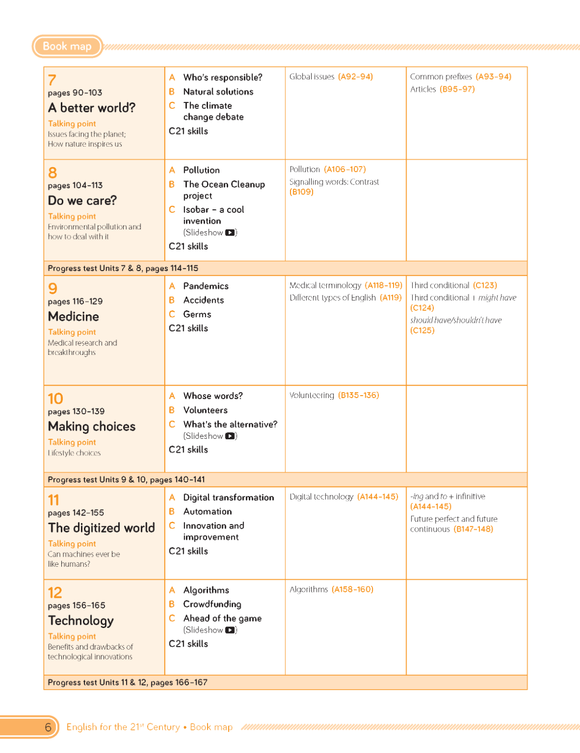 C21 - English for the 21st Century 2nd Edition