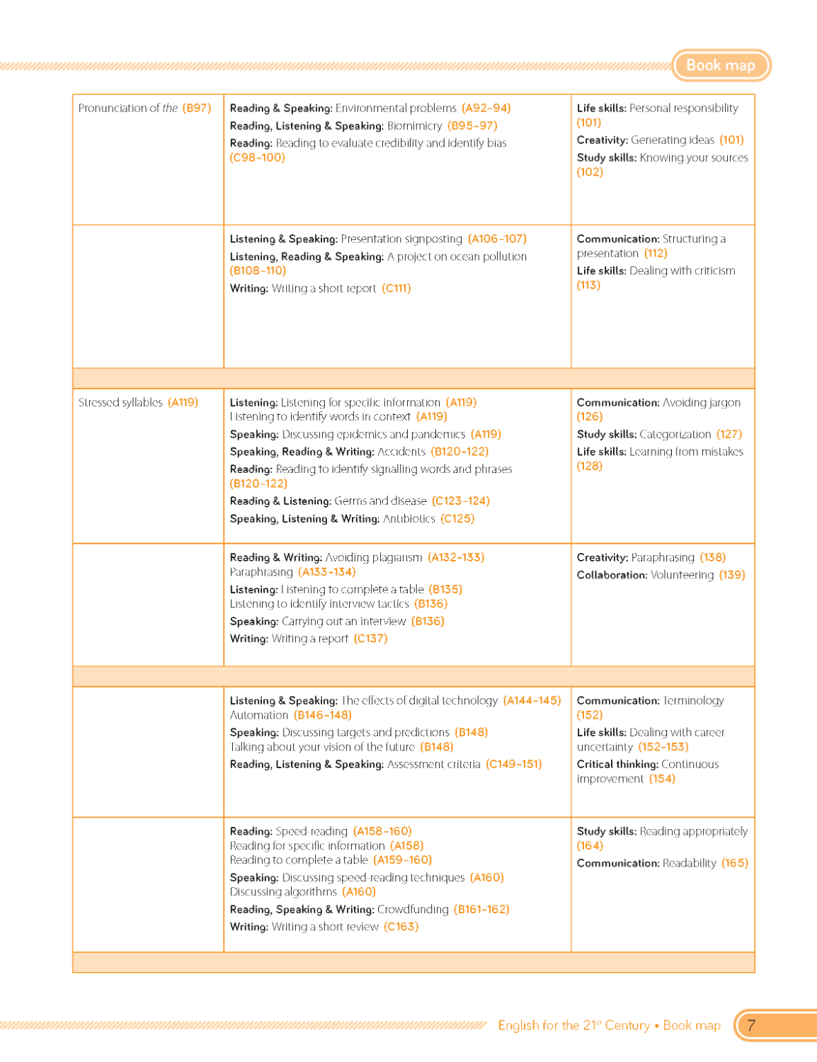 C21 - English for the 21st Century 2nd Edition