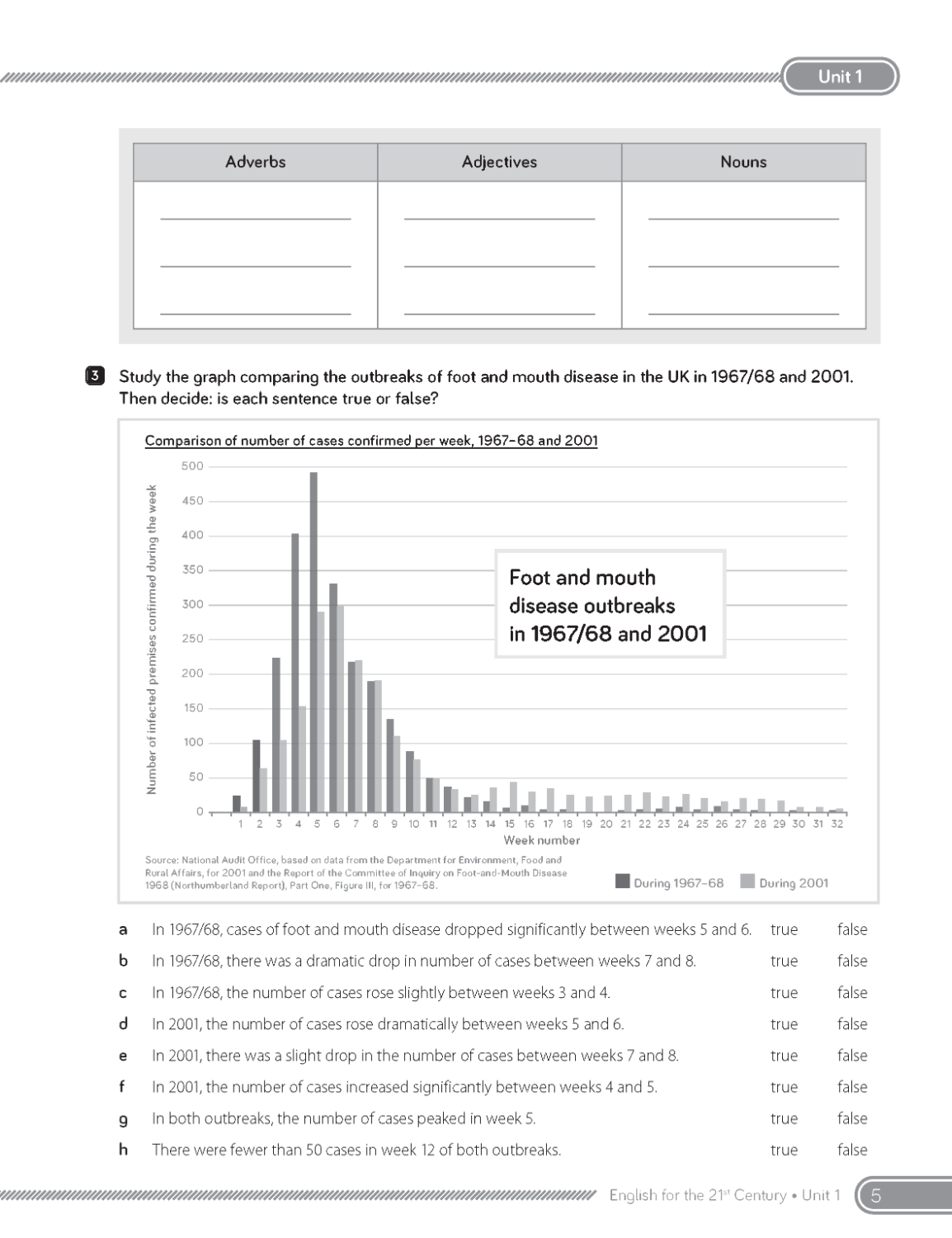 C21 - English for the 21st Century 2nd Edition